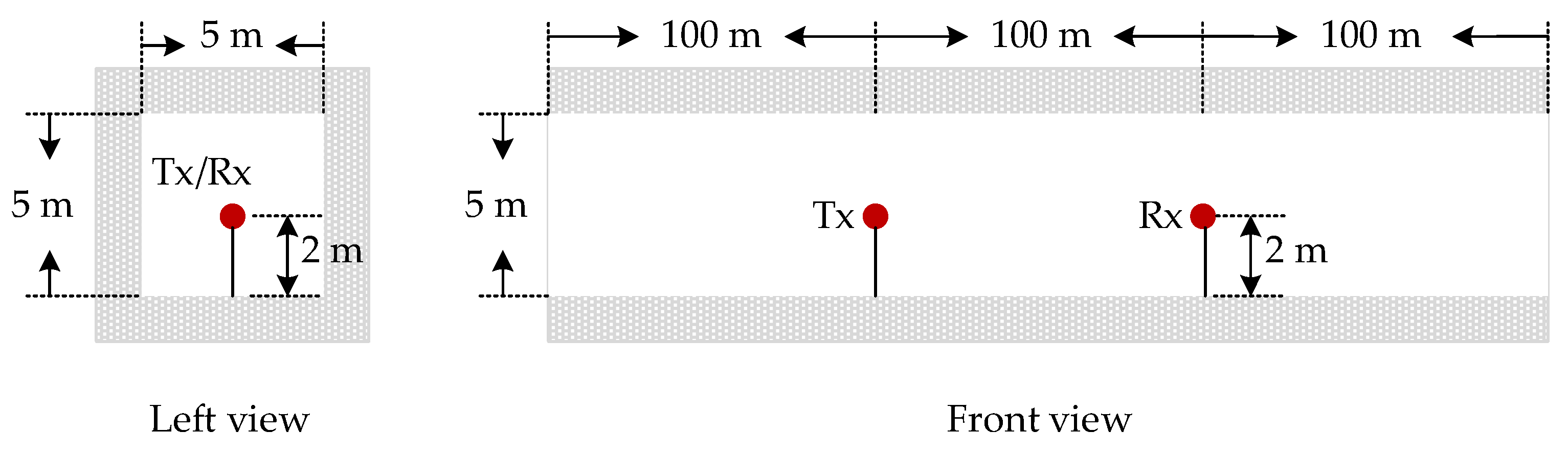 Sensors 22 04289 g005 550