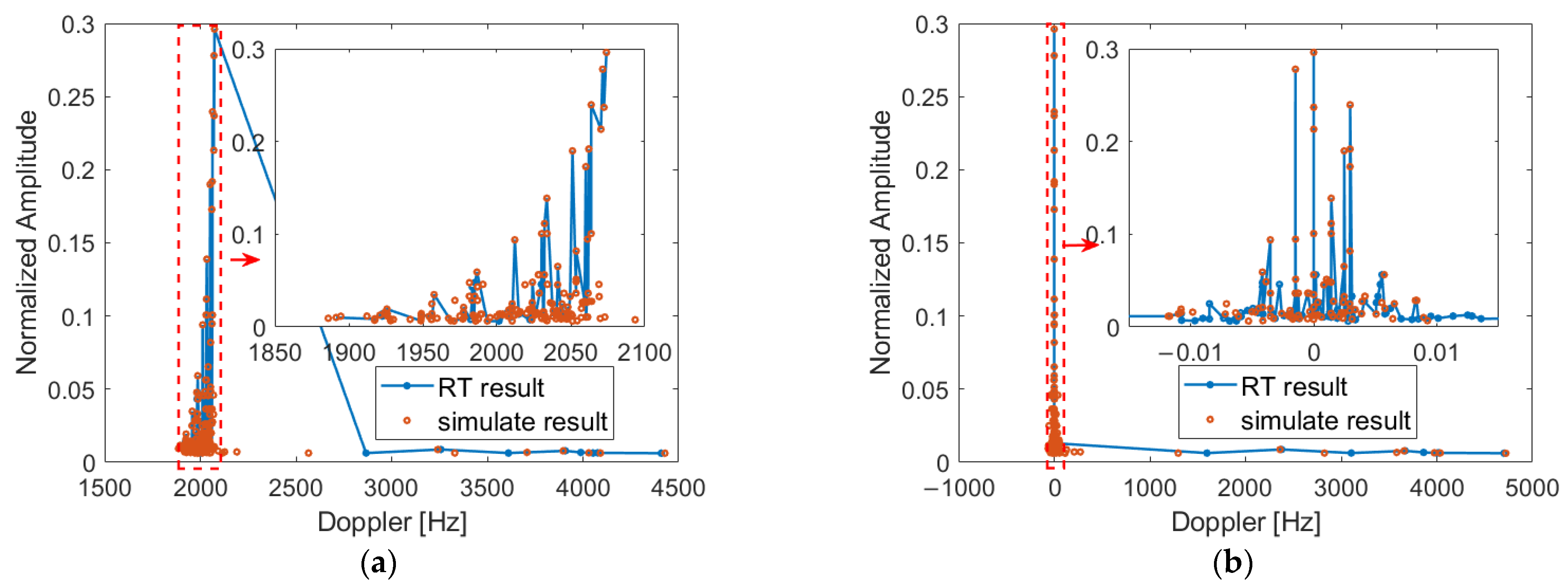 Sensors 22 04289 g009 550
