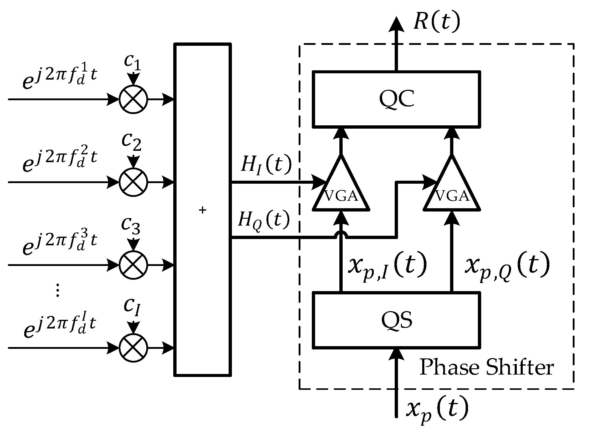 Sensors 22 04289 g011 550
