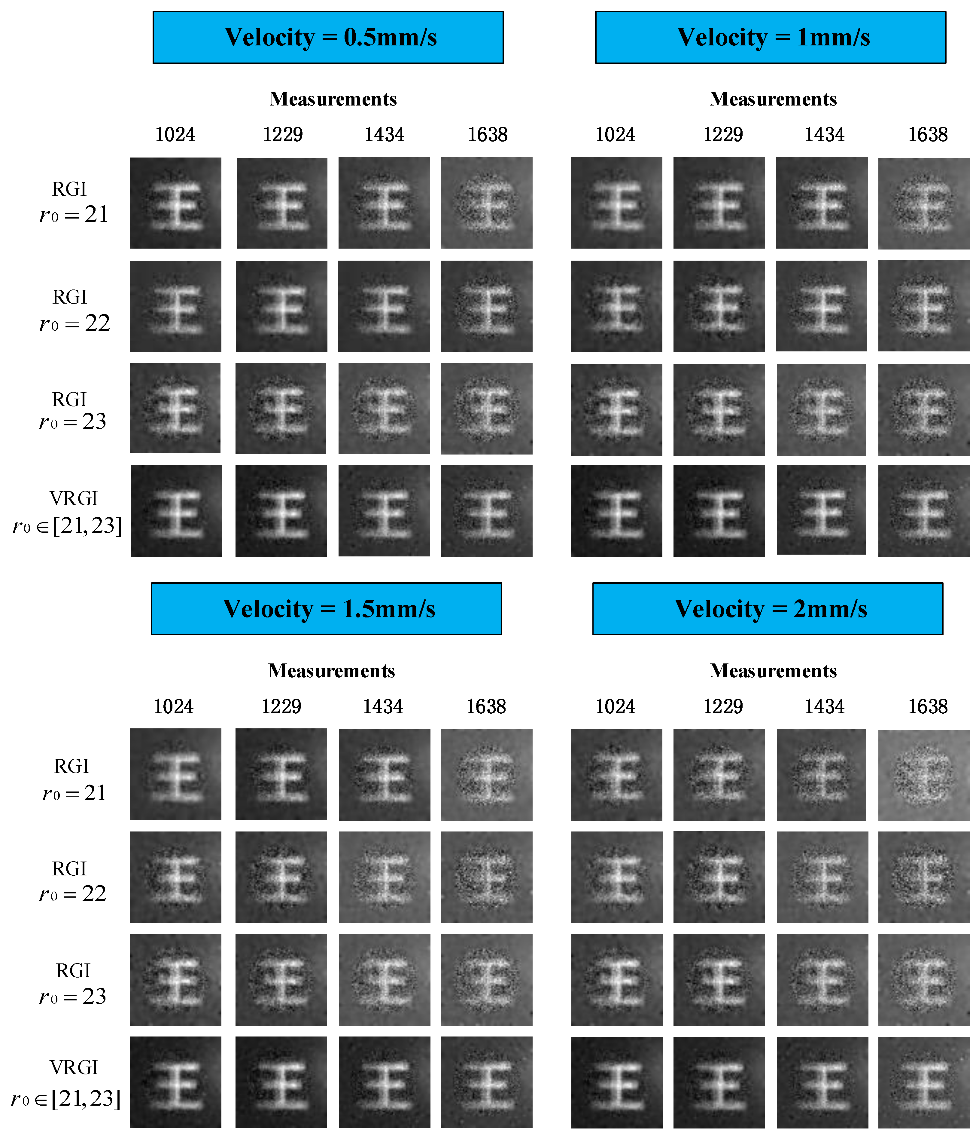 Sensors 22 04290 g002