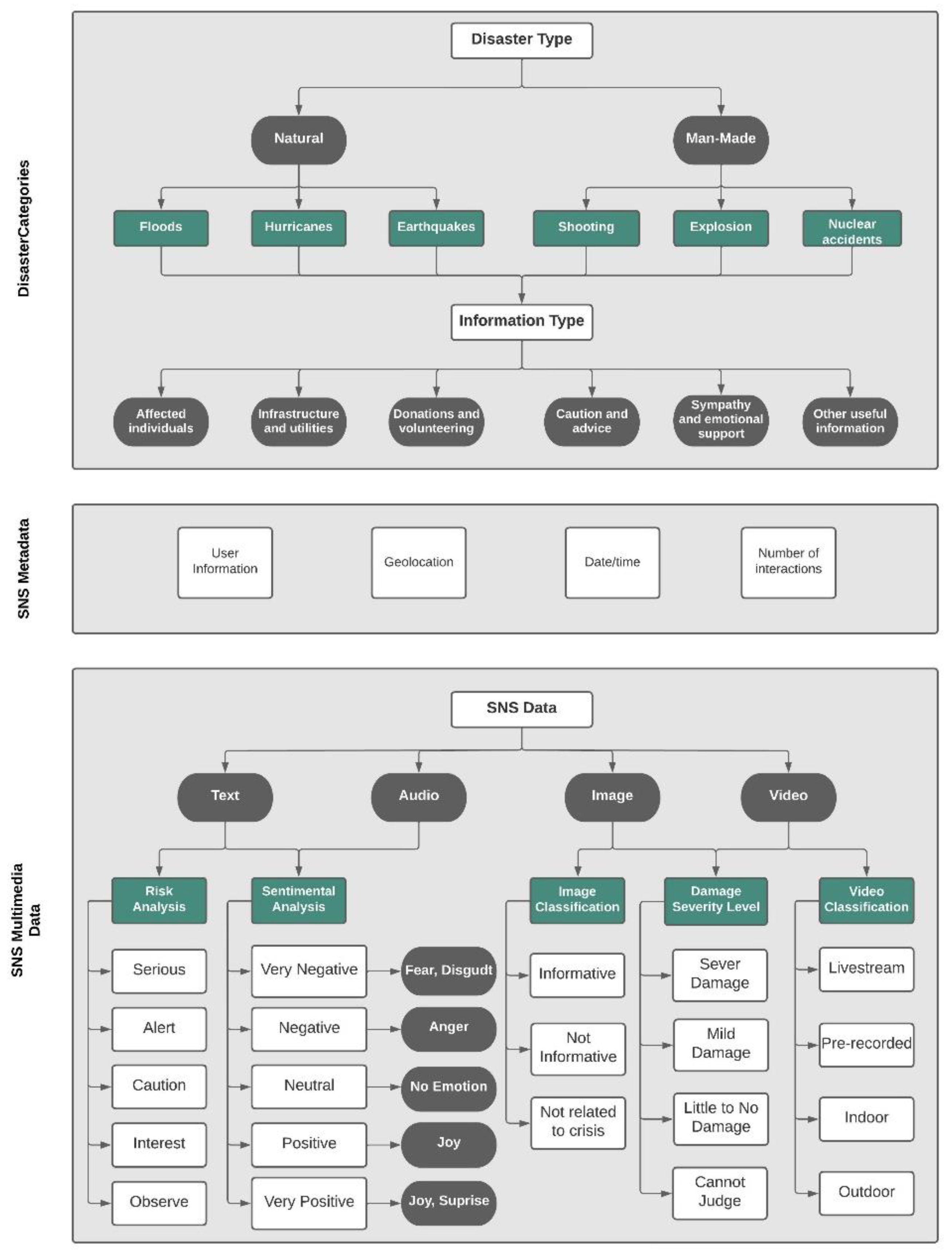 Sensors 22 04292 g003 550
