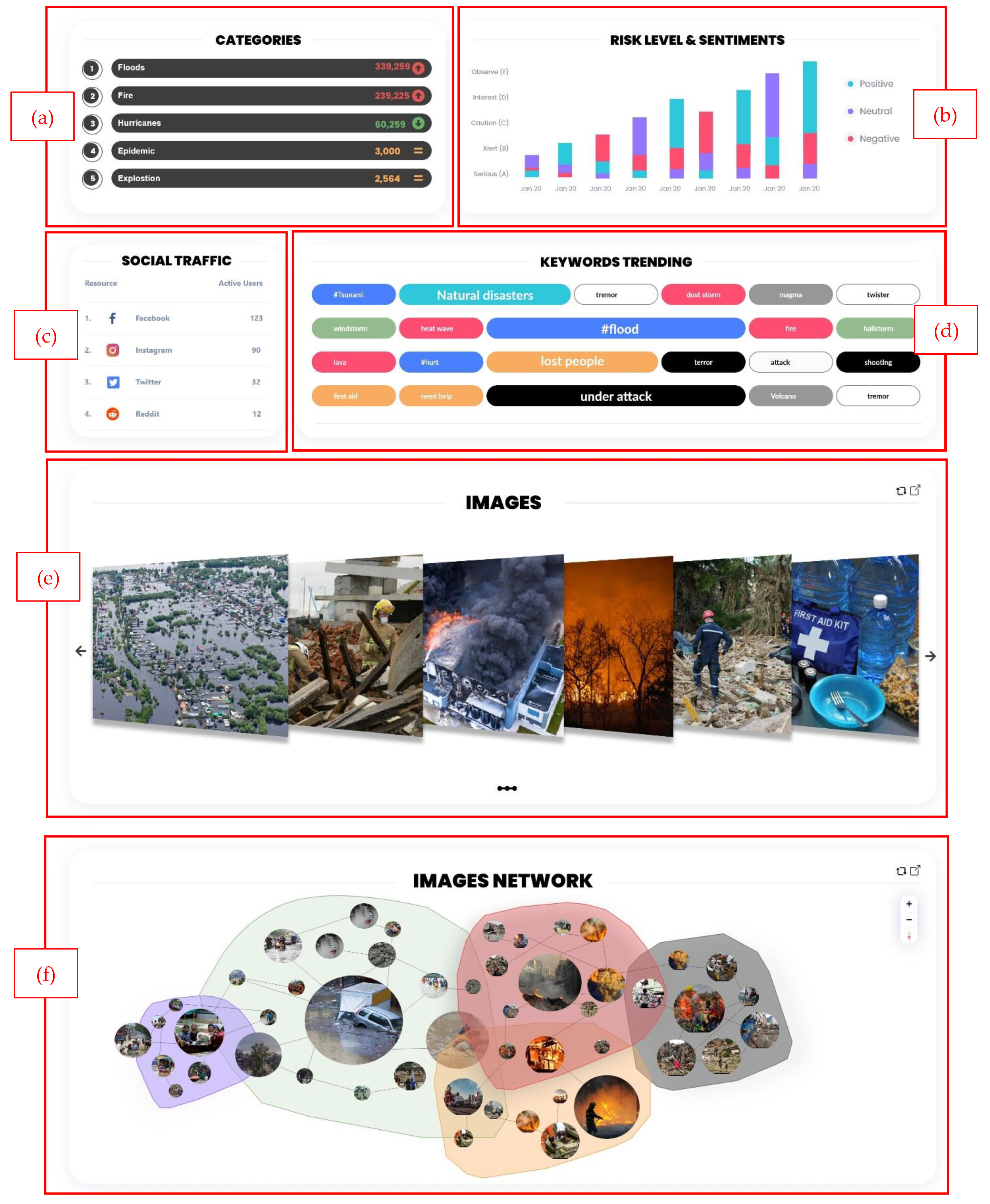 Sensors 22 04292 g007 550