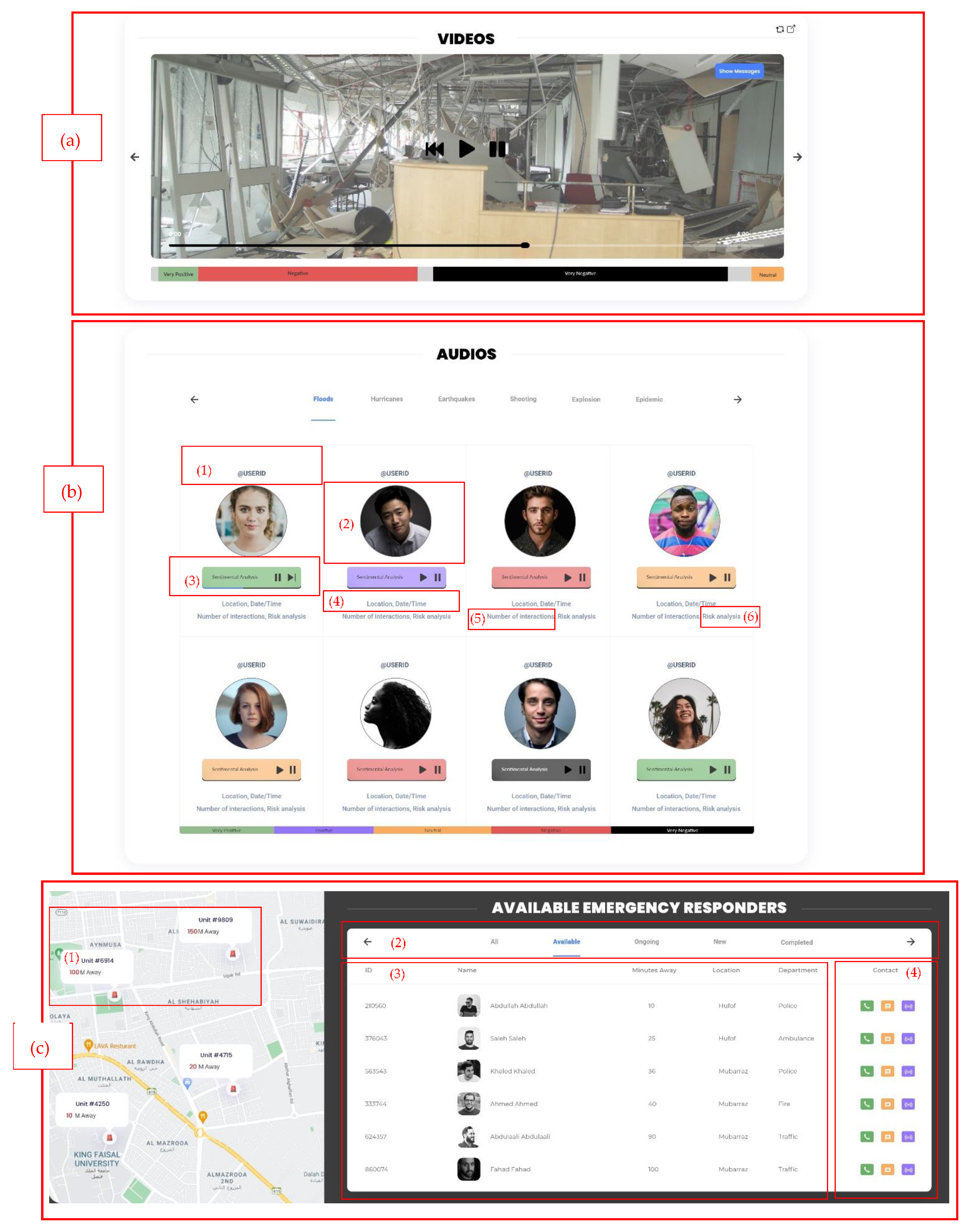 Sensors 22 04292 g008 550