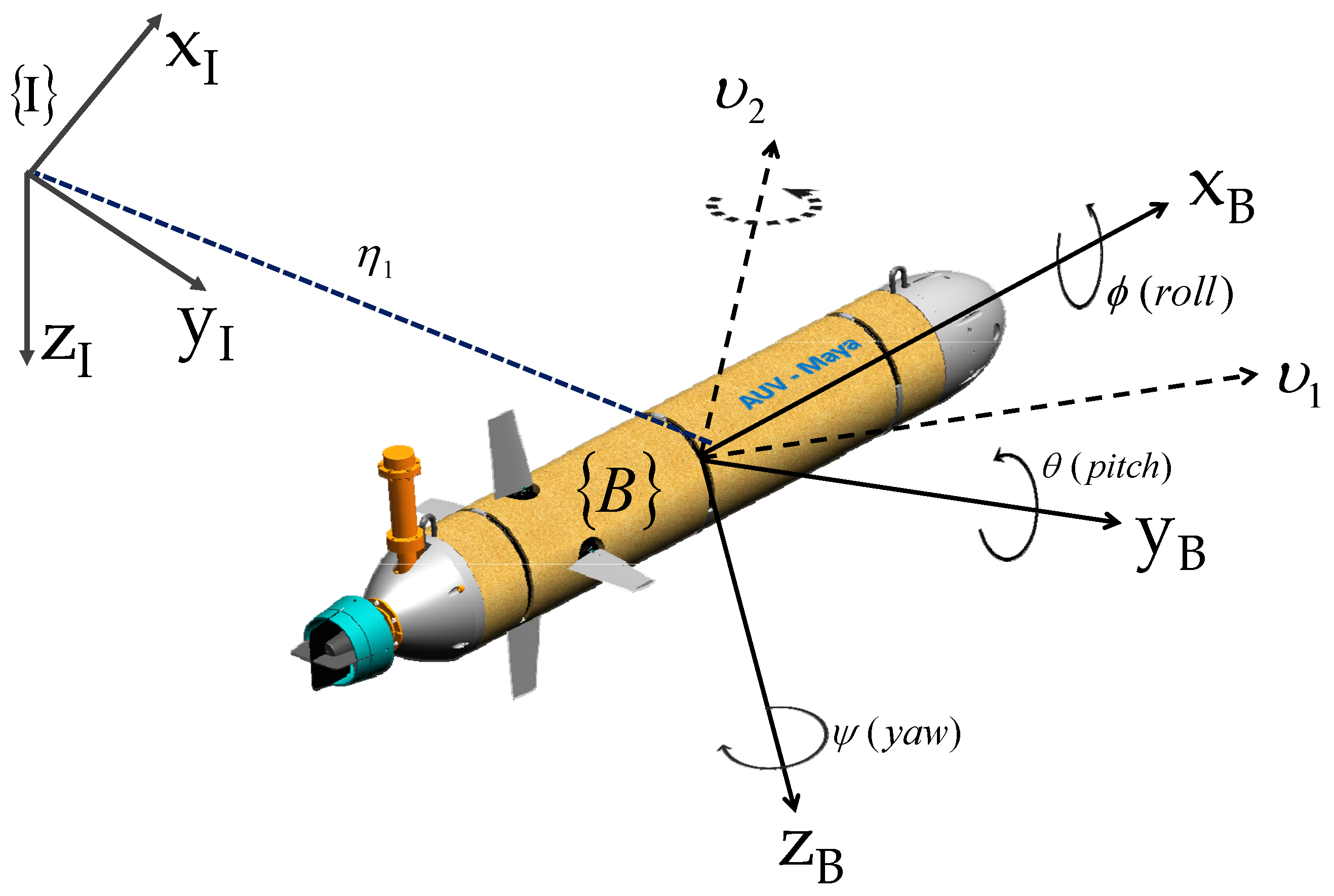 Sensors 22 04293 g002 550