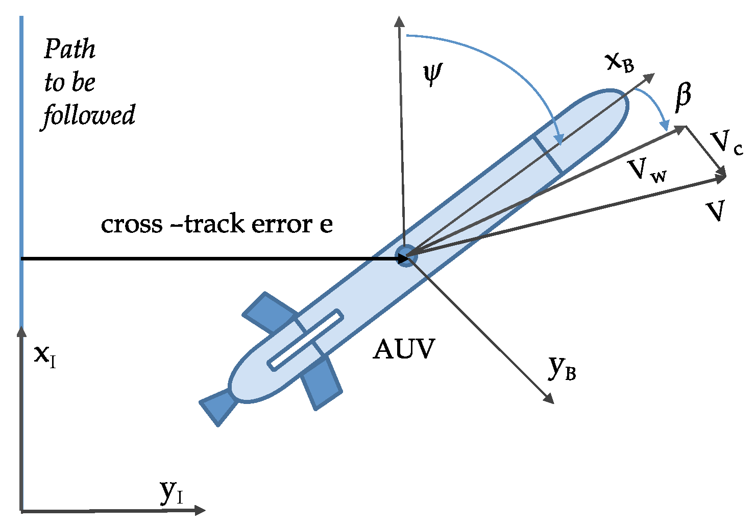 Sensors 22 04293 g005 550