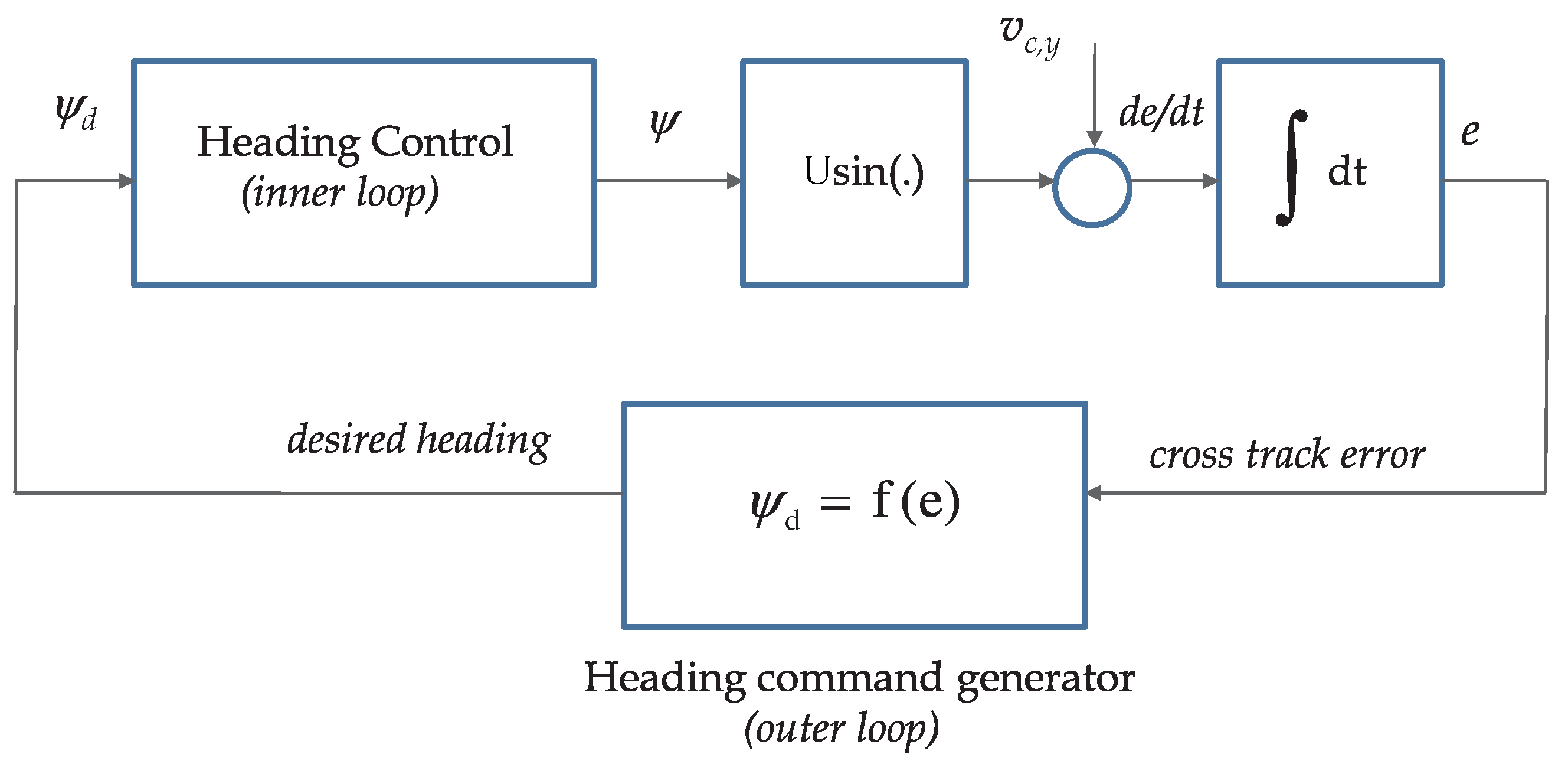 Sensors 22 04293 g007 550