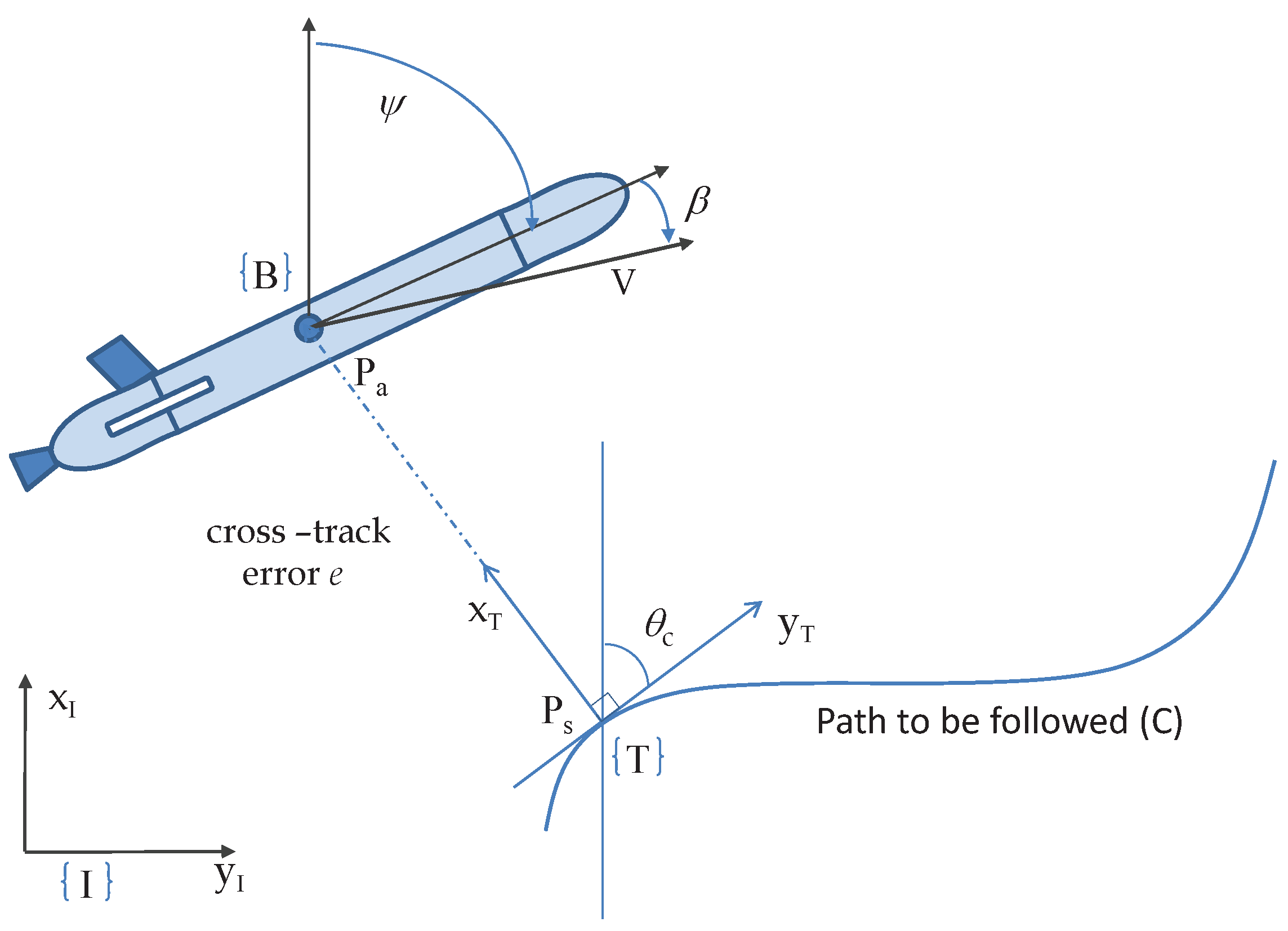 Sensors 22 04293 g012 550