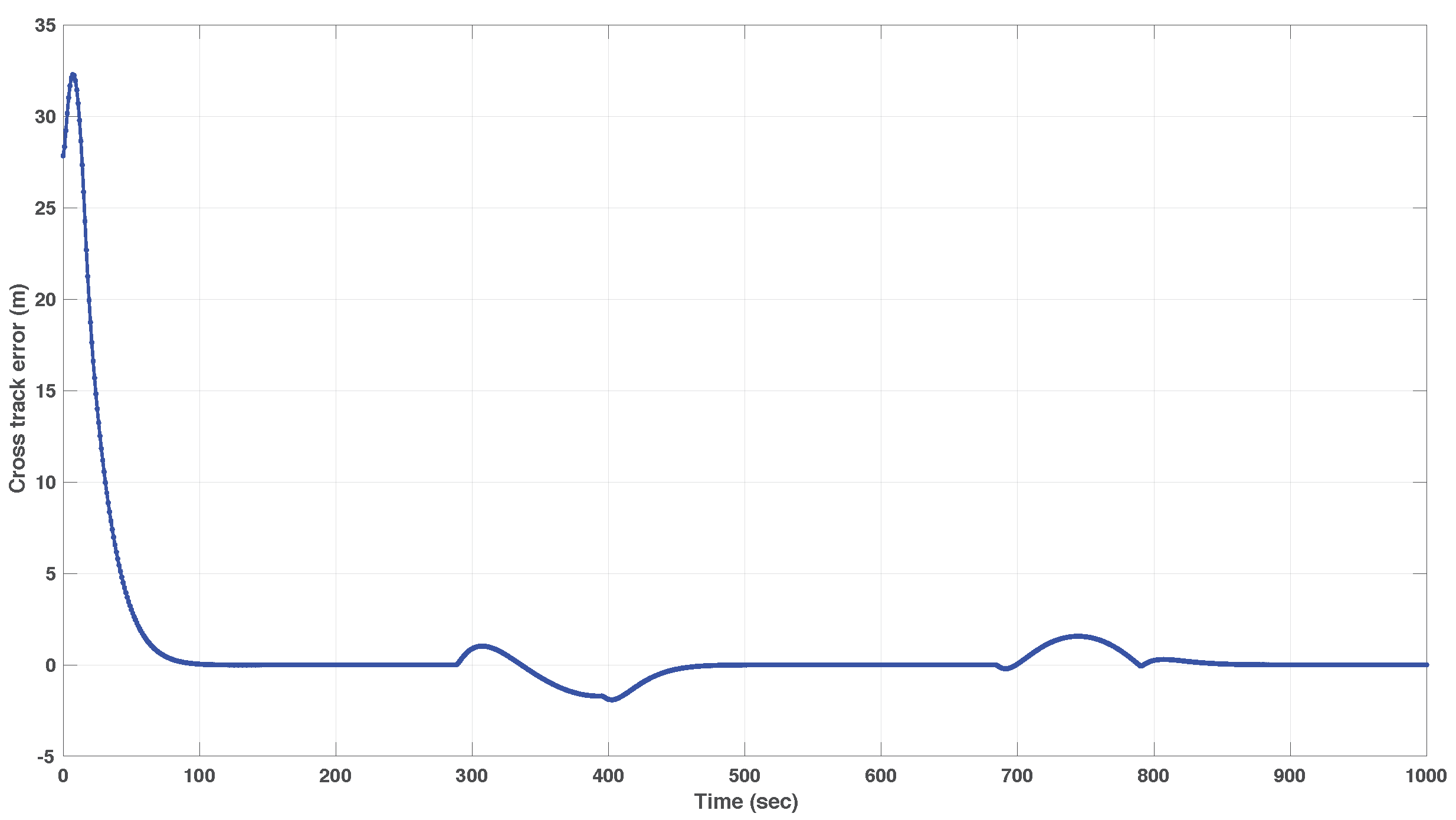 Sensors 22 04293 g017 550