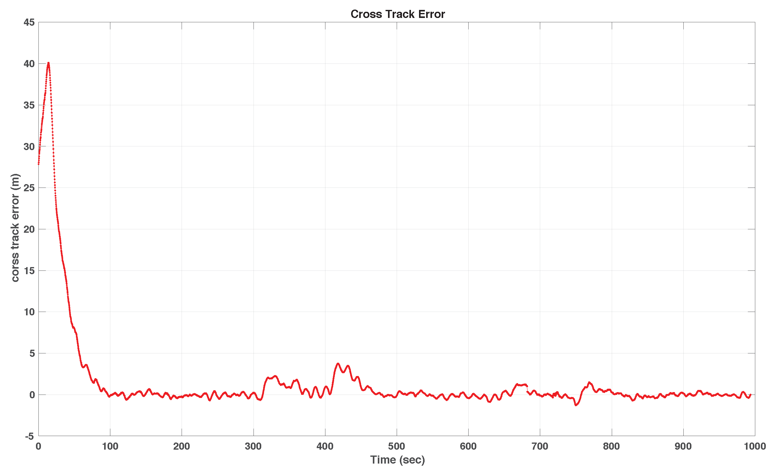 Sensors 22 04293 g019 550