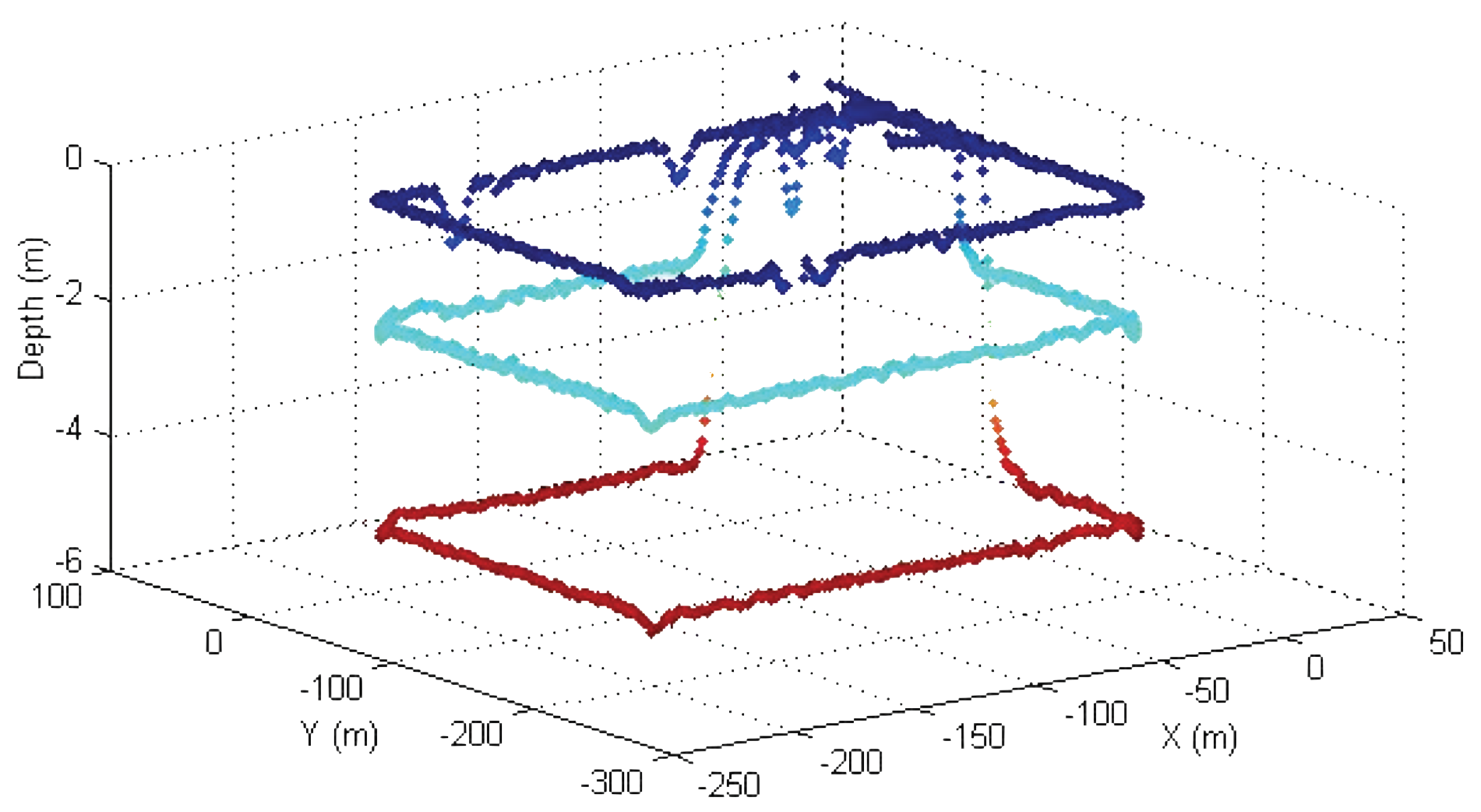 Sensors 22 04293 g020 550