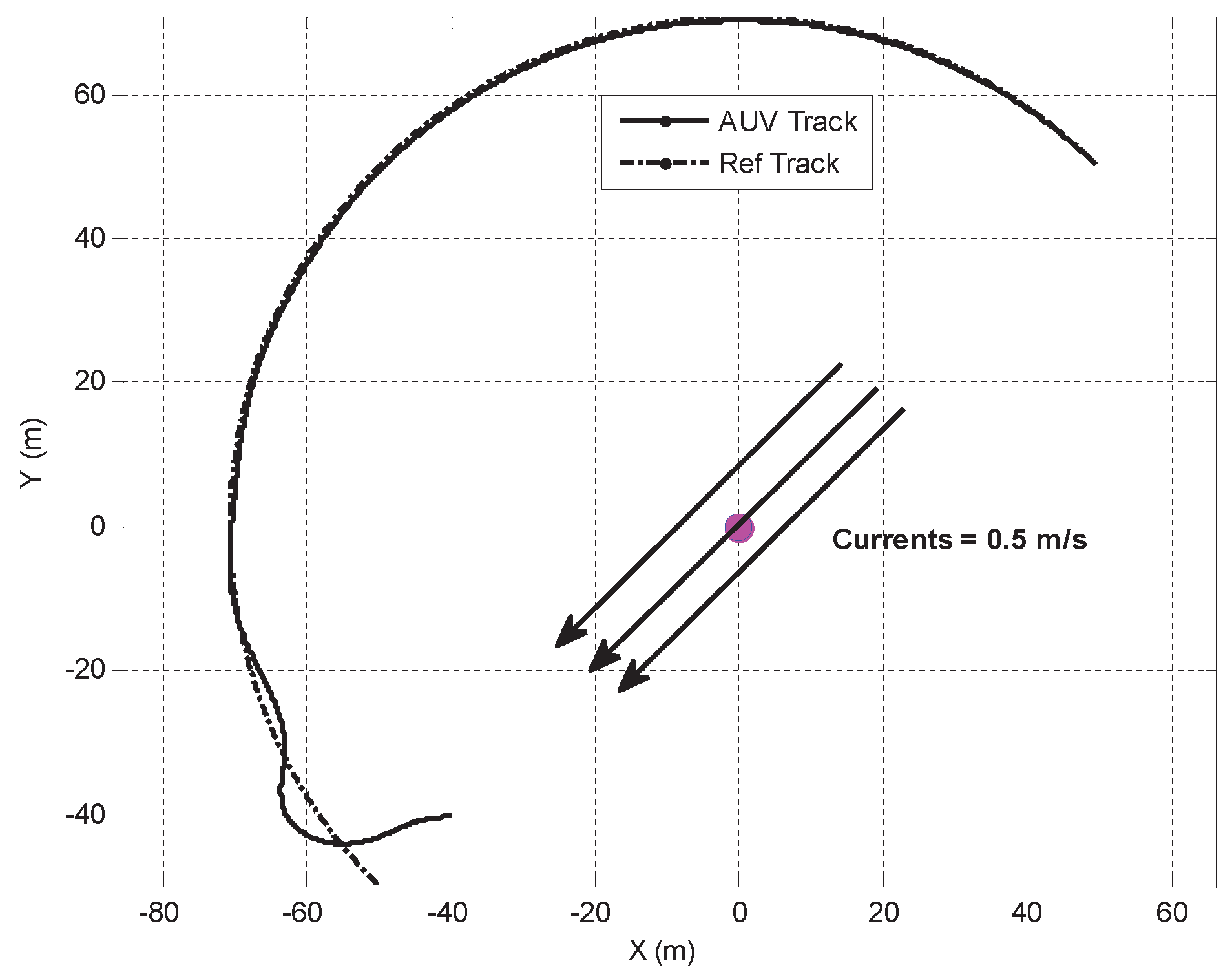 Sensors 22 04293 g023 550
