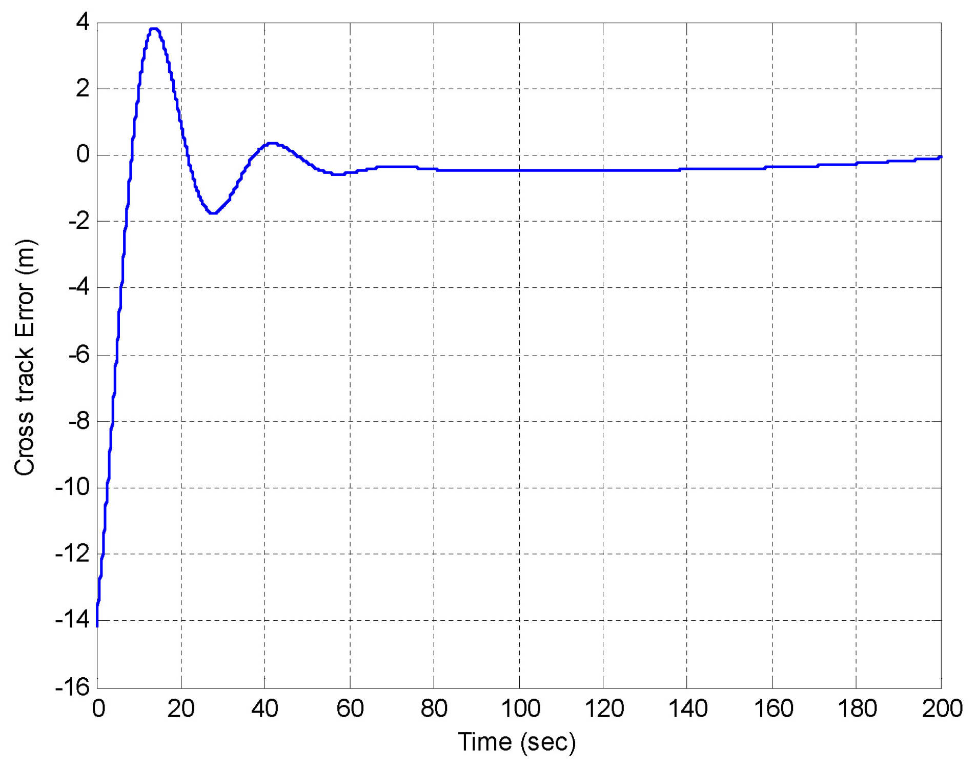 Sensors 22 04293 g024 550