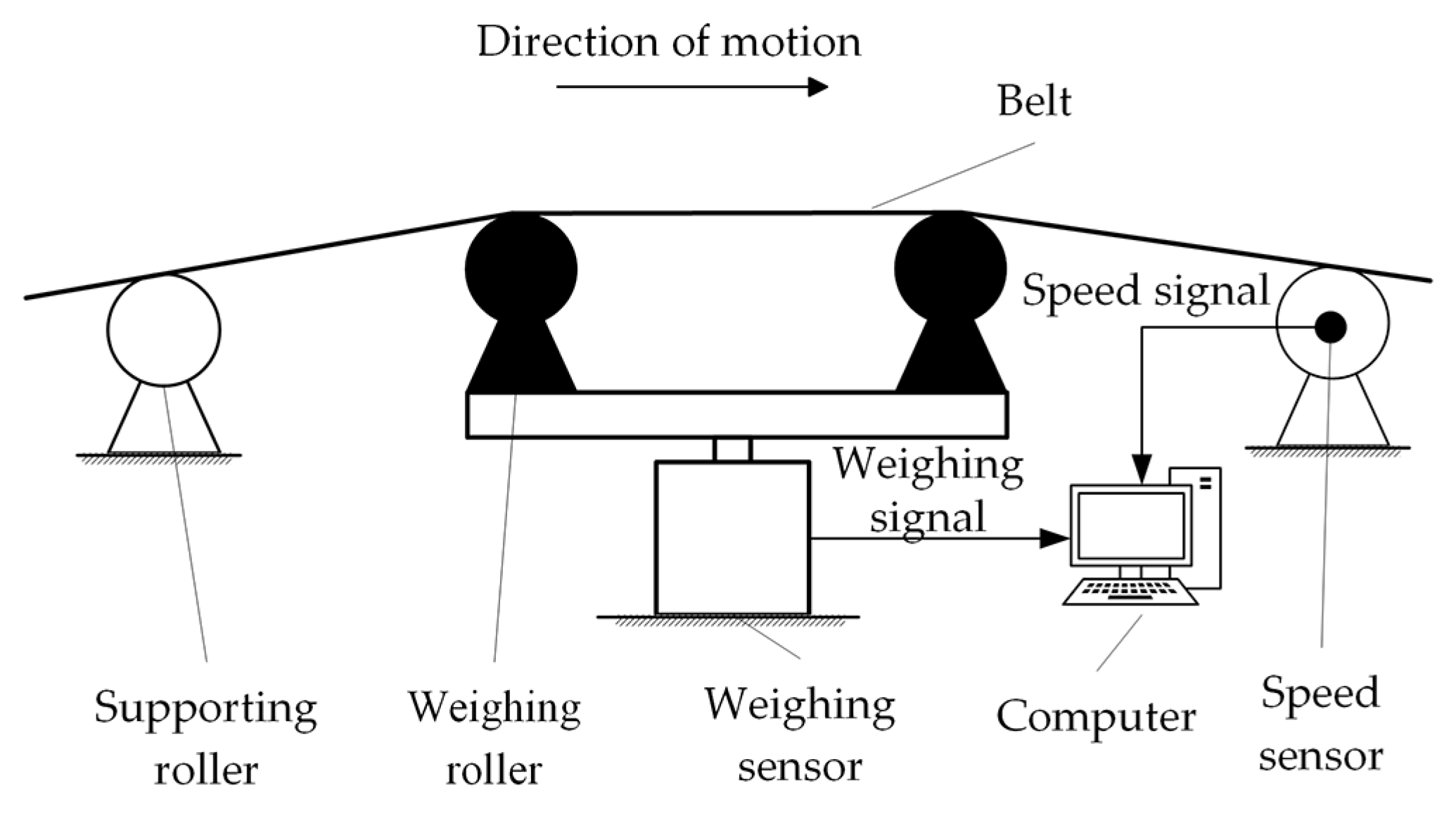 Sensors 22 04294 g001
