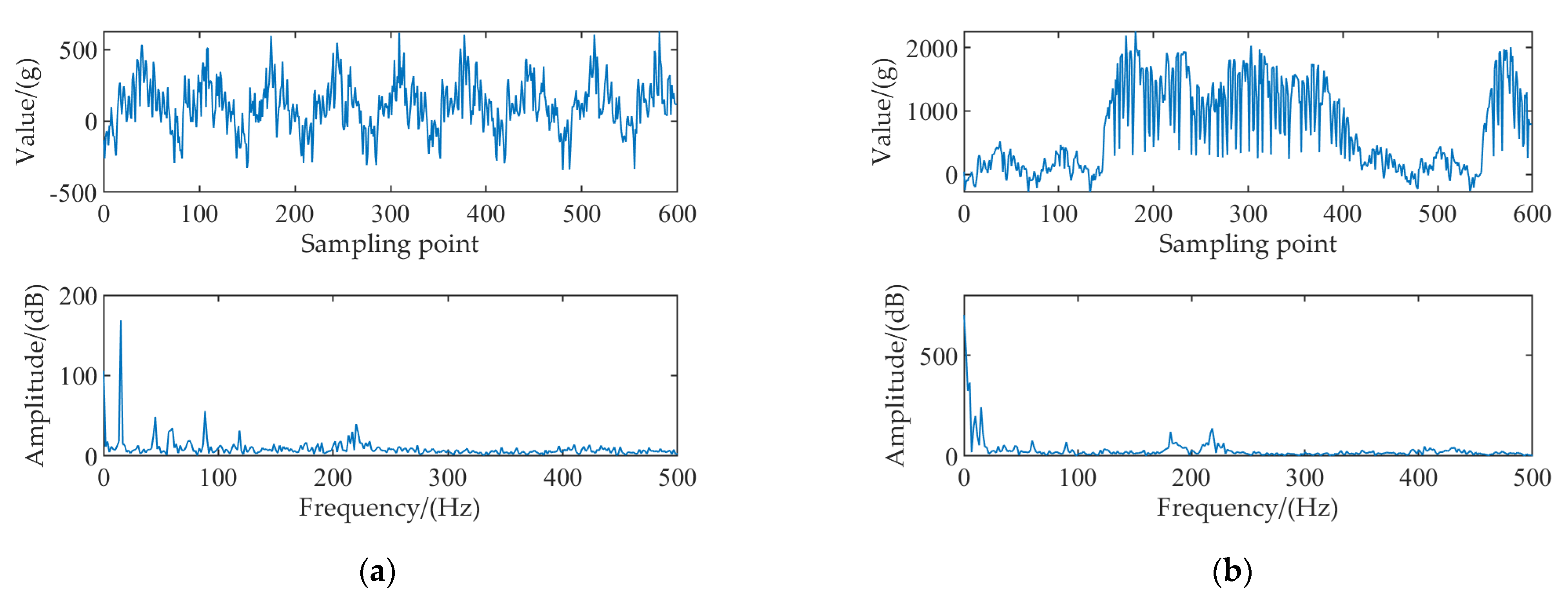 Sensors 22 04294 g003