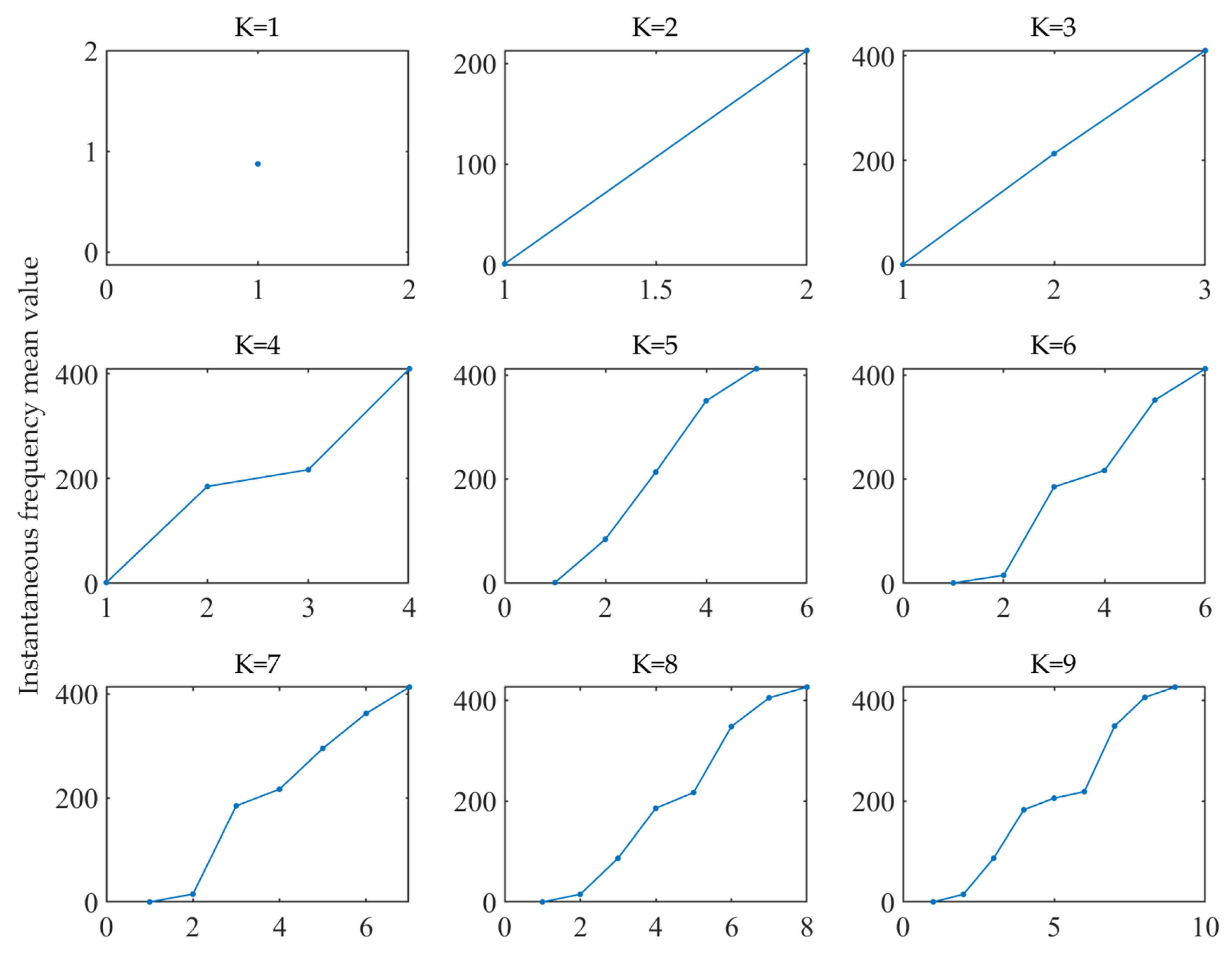 Sensors 22 04294 g004