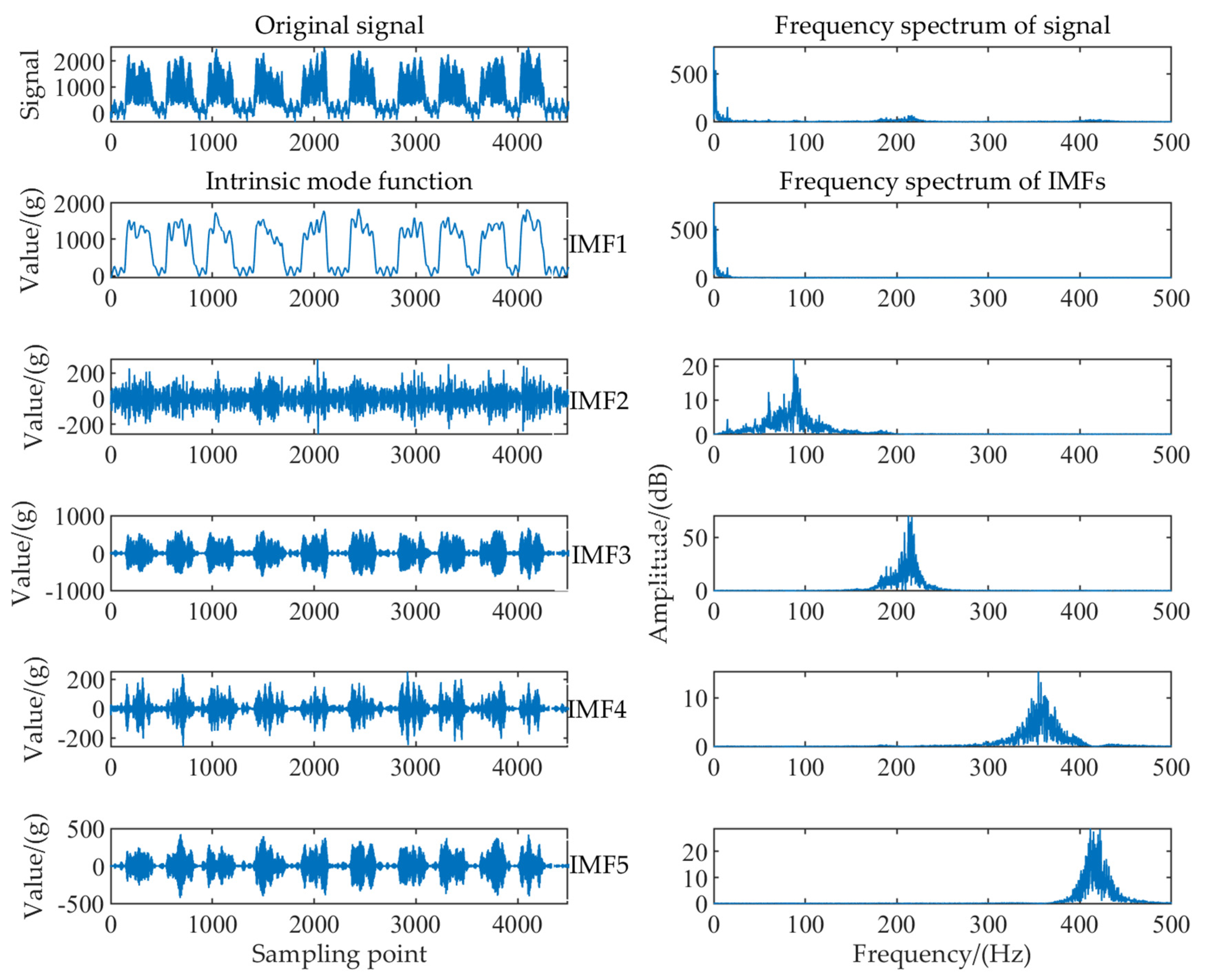 Sensors 22 04294 g005