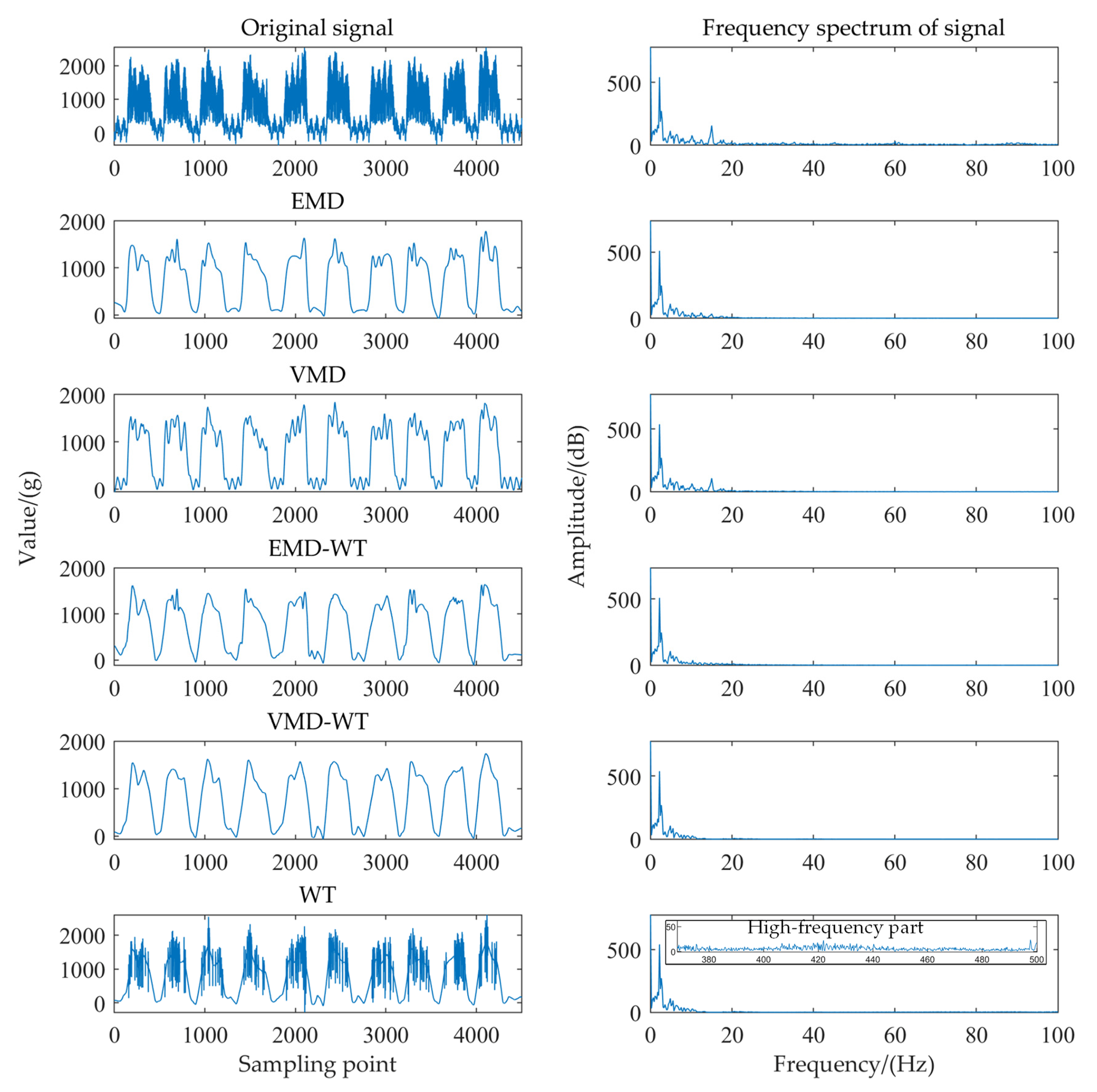Sensors 22 04294 g008