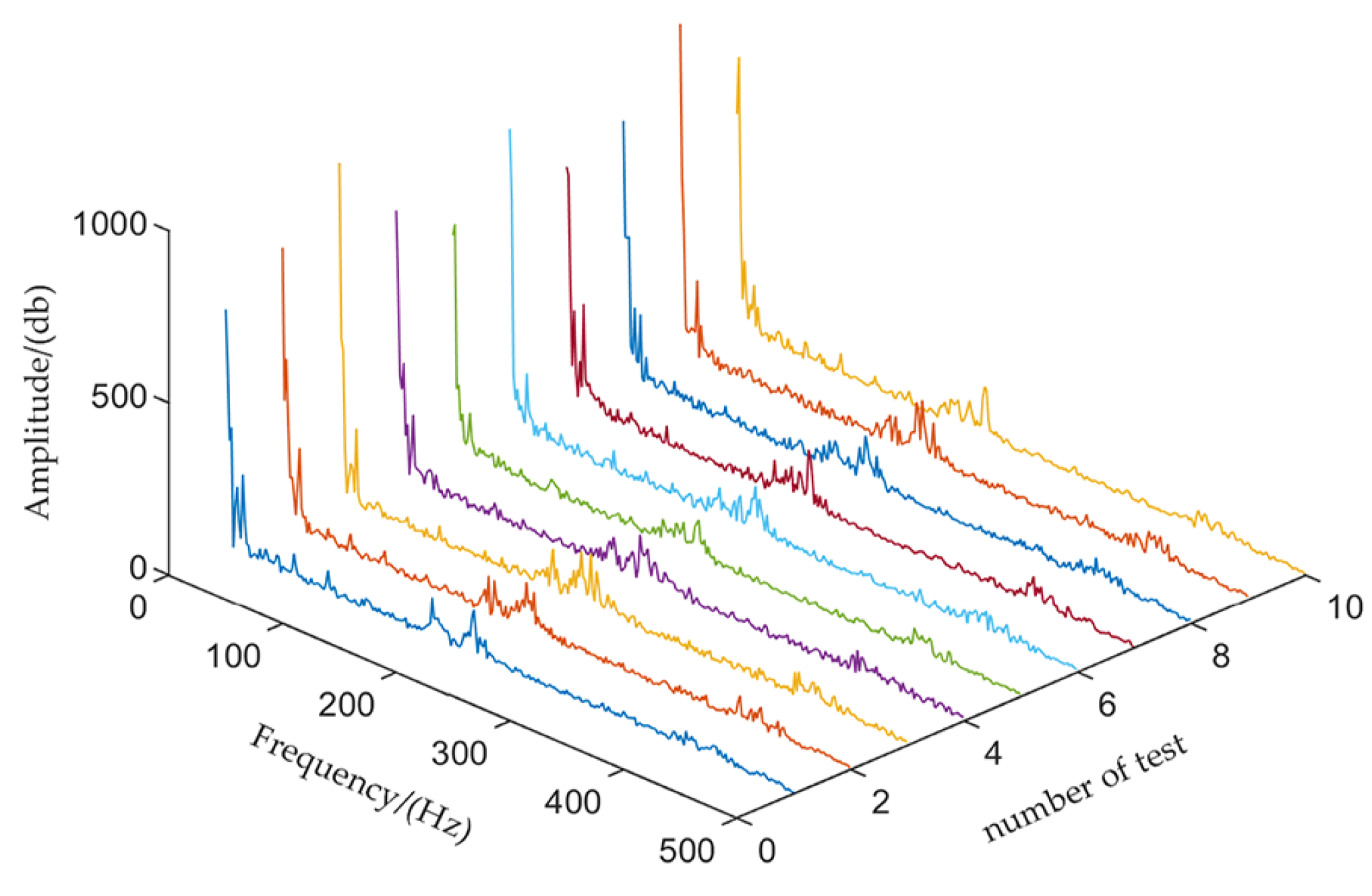 Sensors 22 04294 g0a1