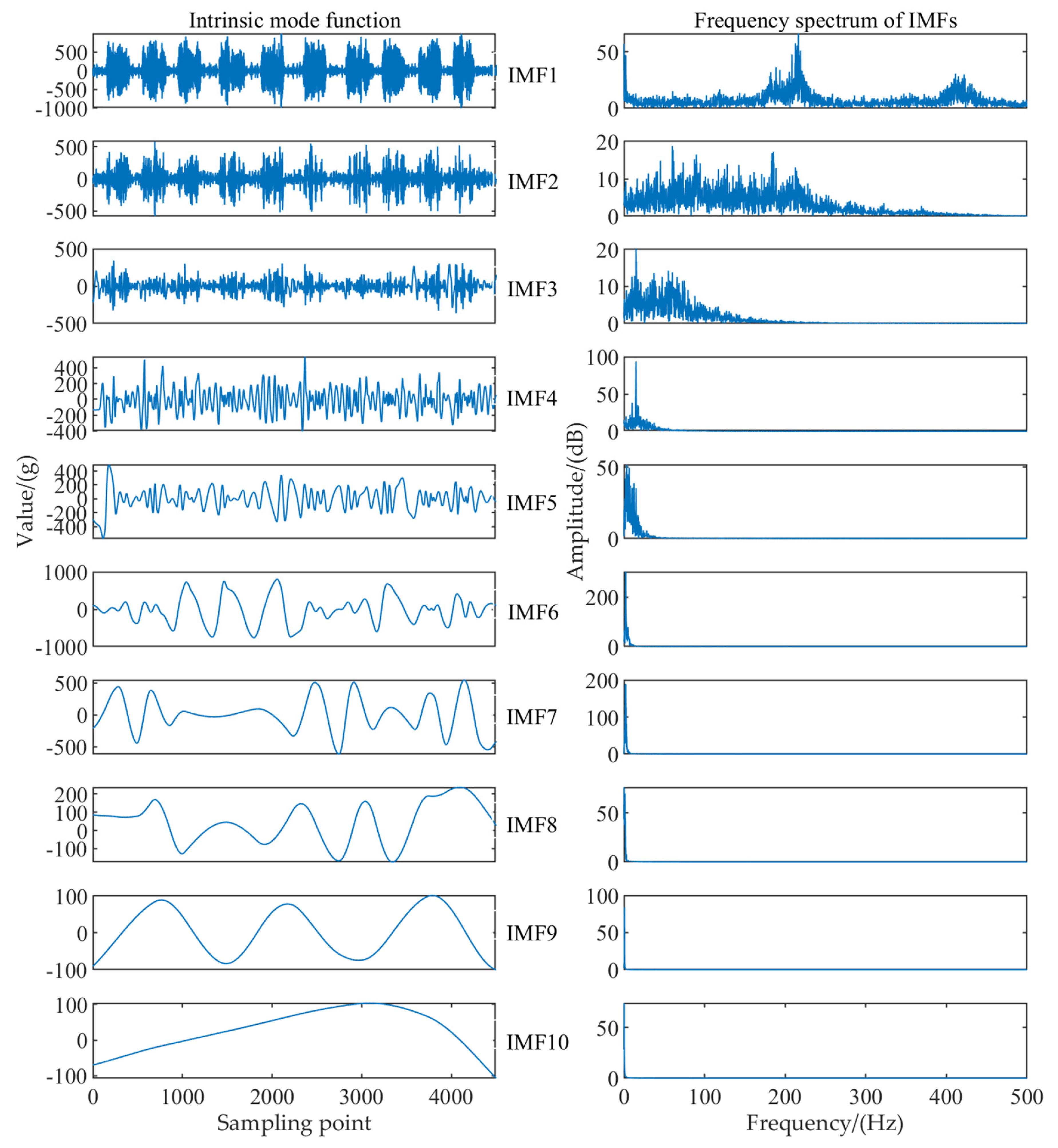 Sensors 22 04294 g0a3