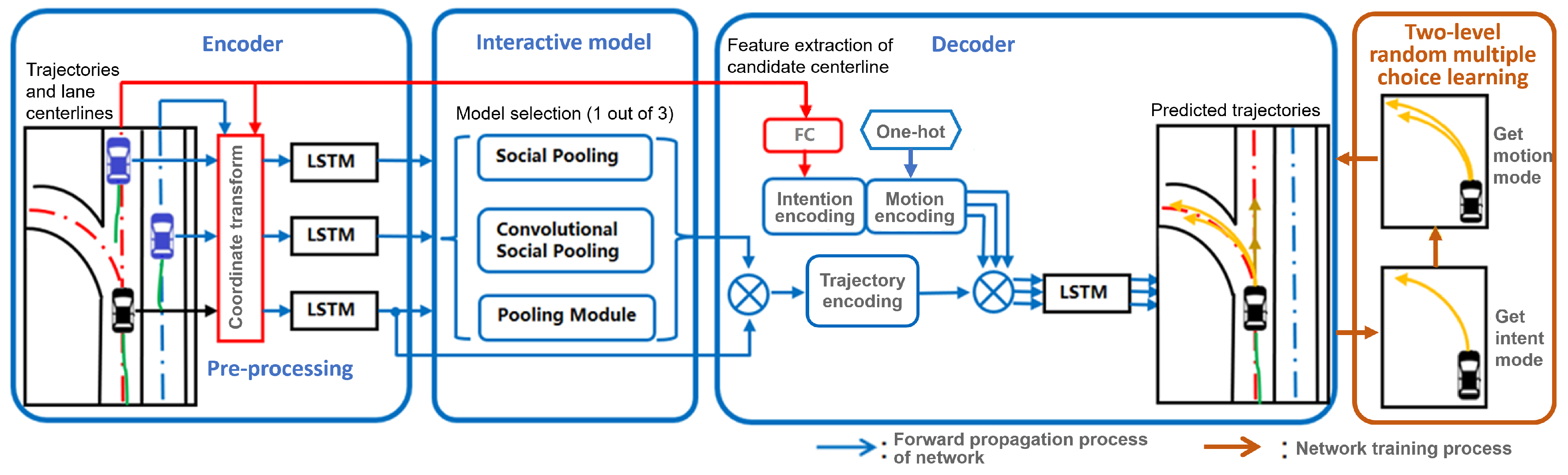 Sensors 22 04295 g001