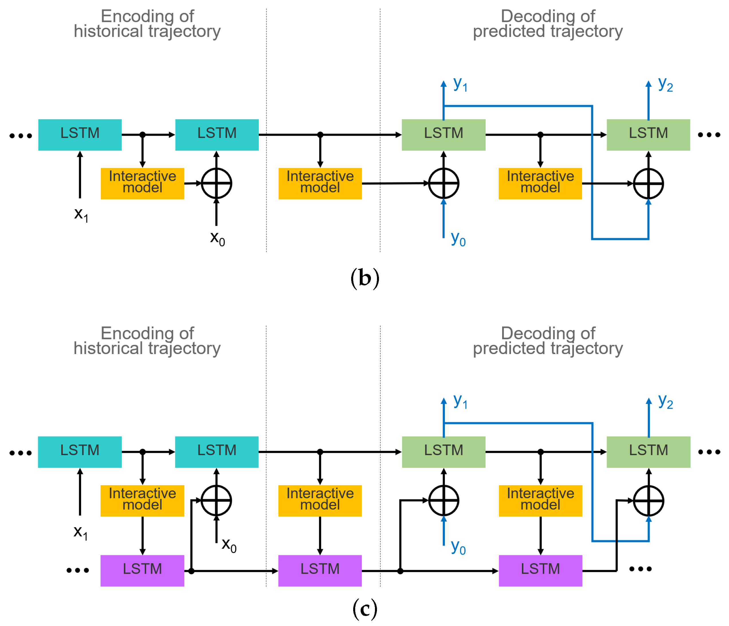 Sensors 22 04295 g002b