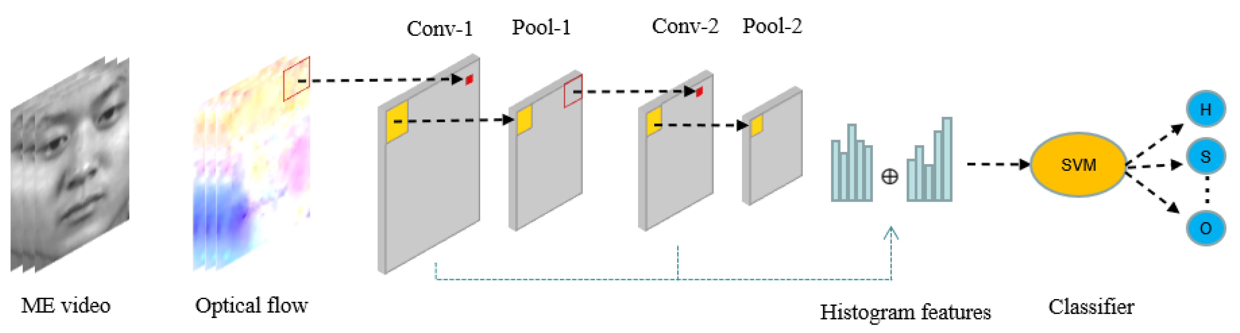 Sensors 22 04296 g001