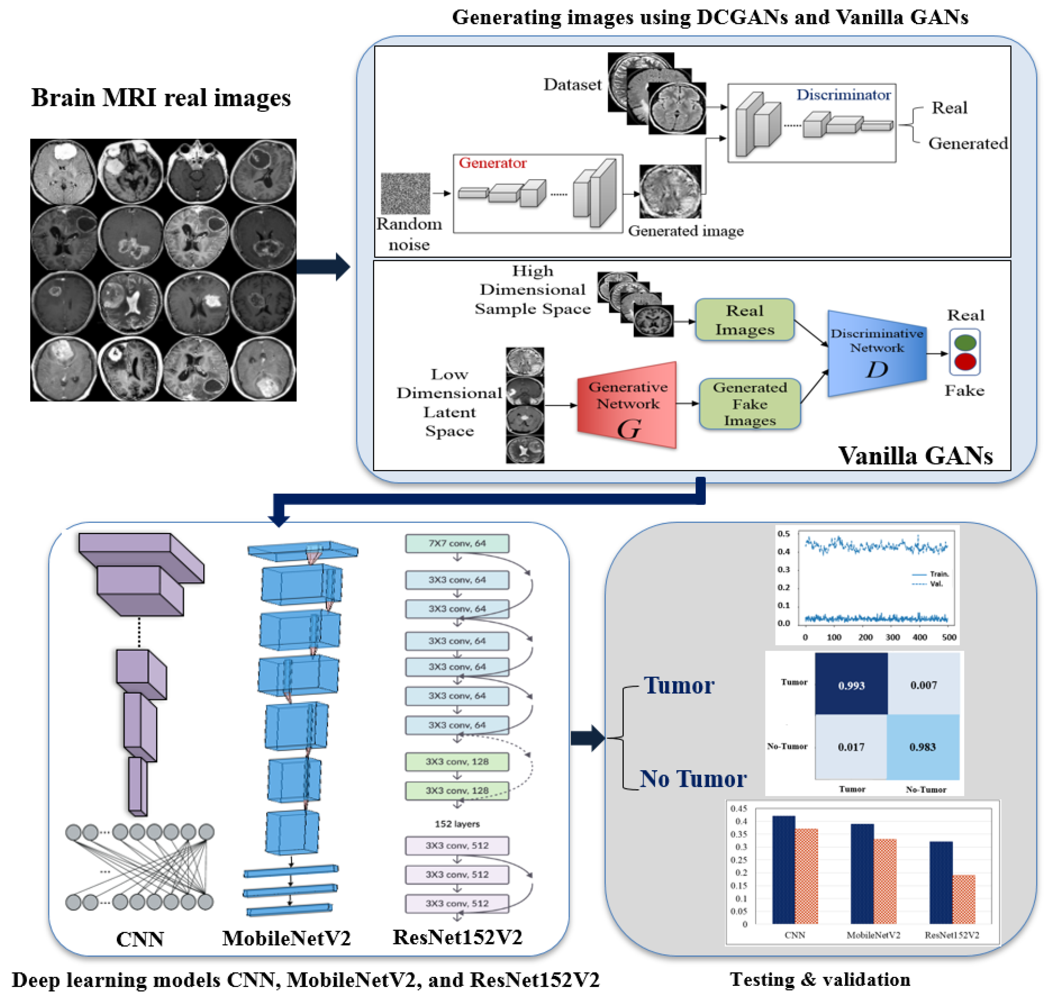 Sensors 22 04297 g001 550