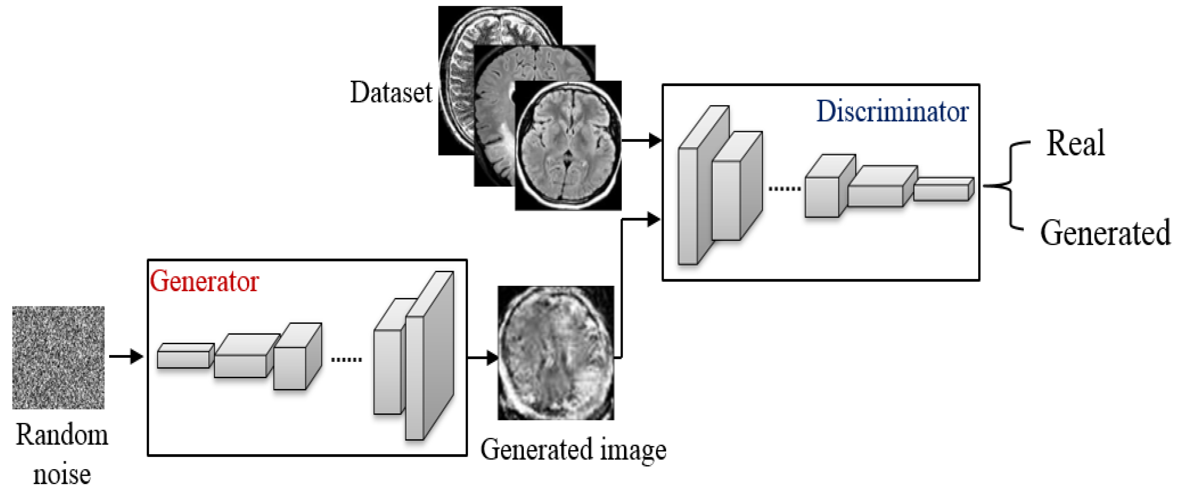 Sensors 22 04297 g005 550