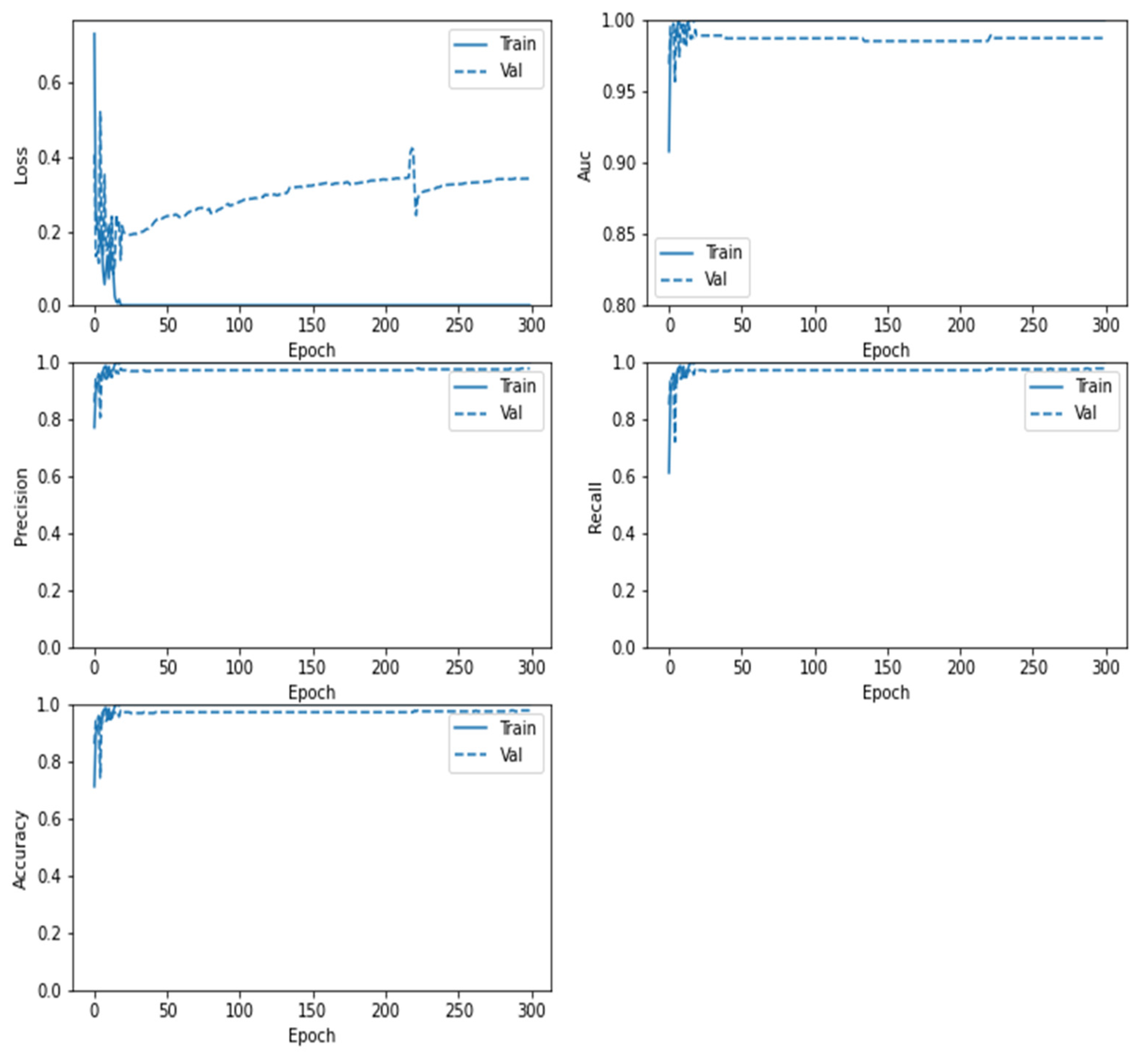 Sensors 22 04297 g009 550