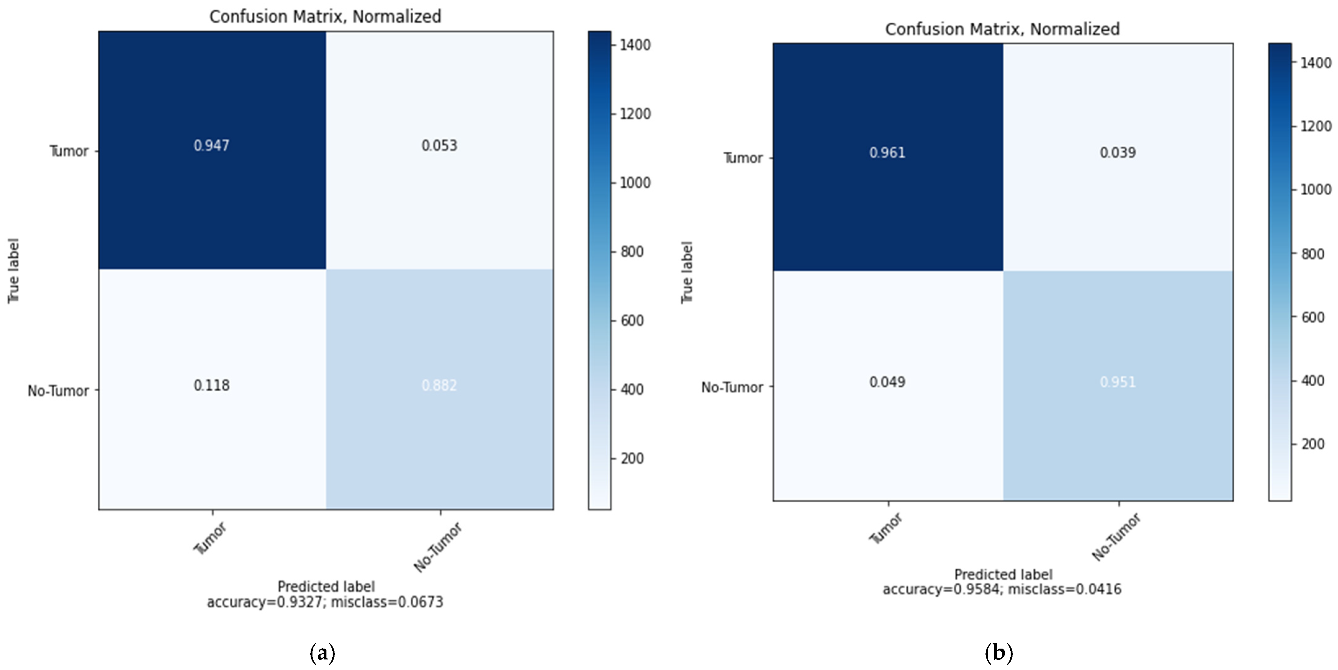Sensors 22 04297 g010 550