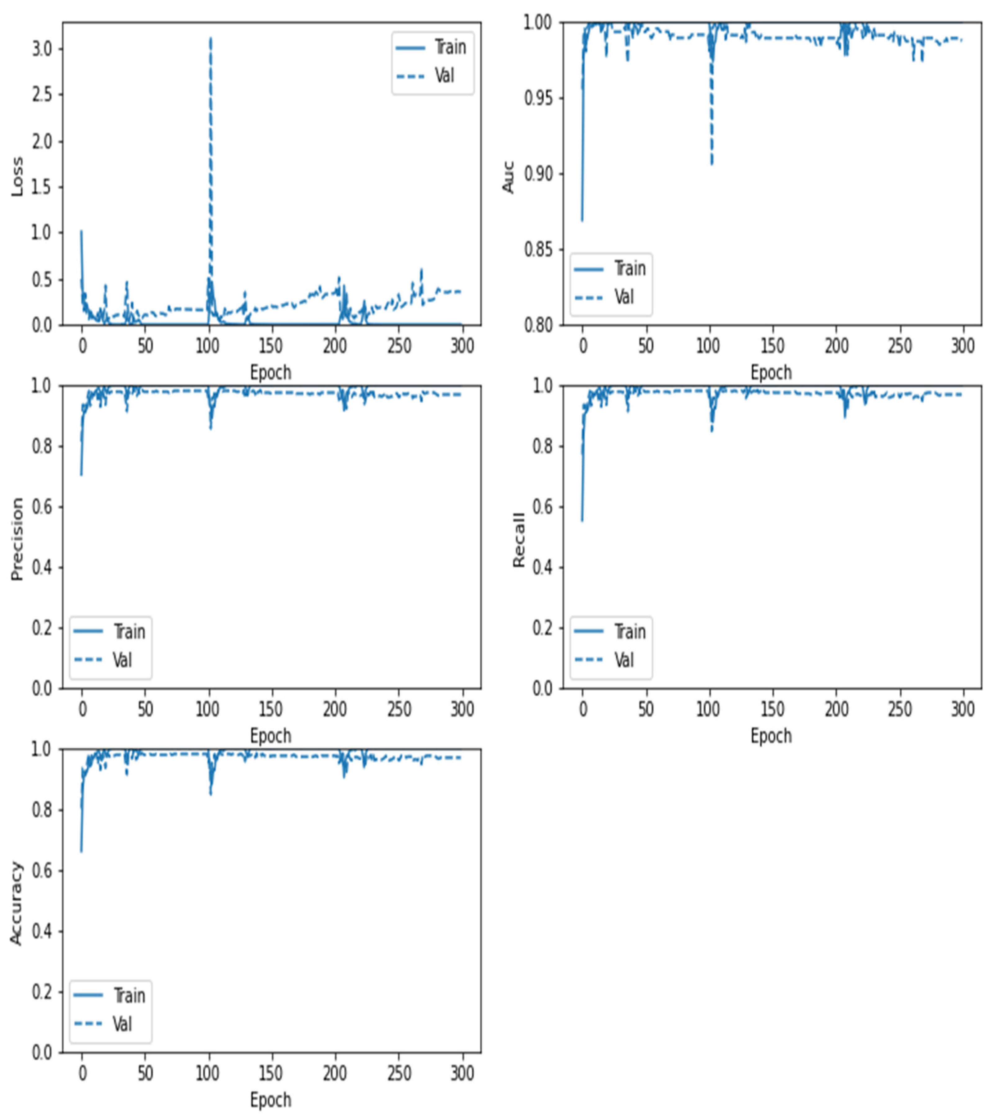 Sensors 22 04297 g011 550