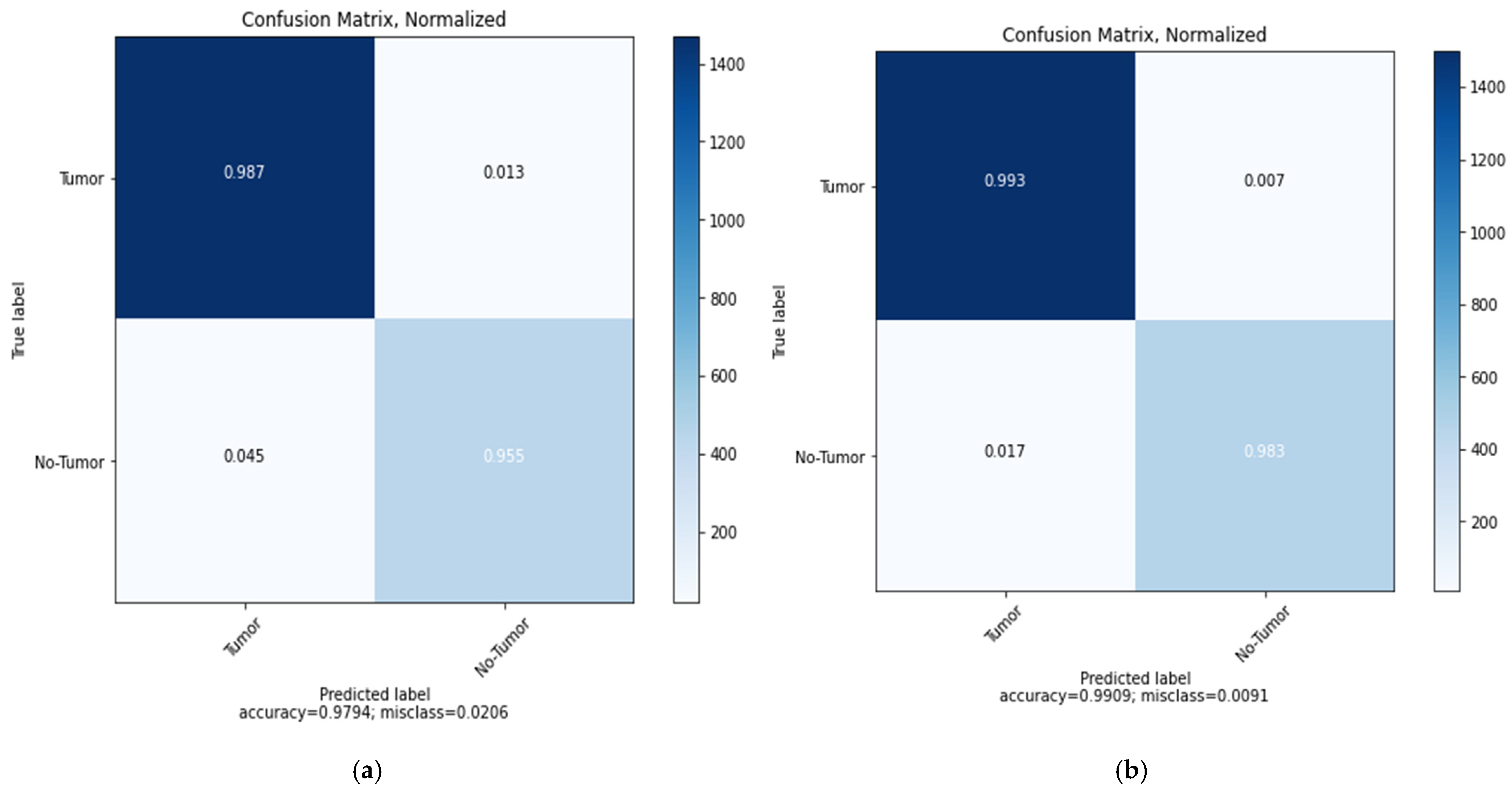 Sensors 22 04297 g012 550