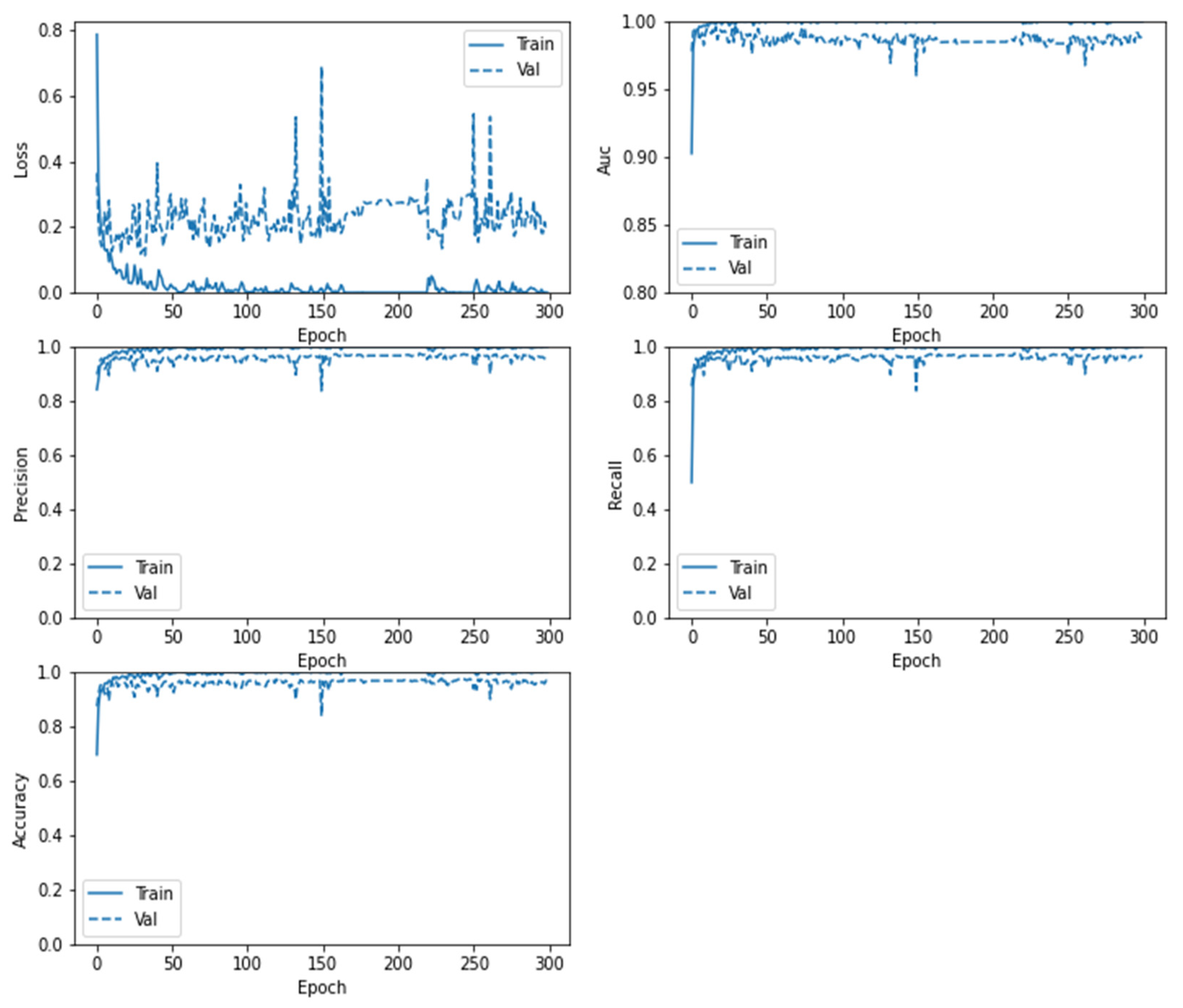 Sensors 22 04297 g013 550