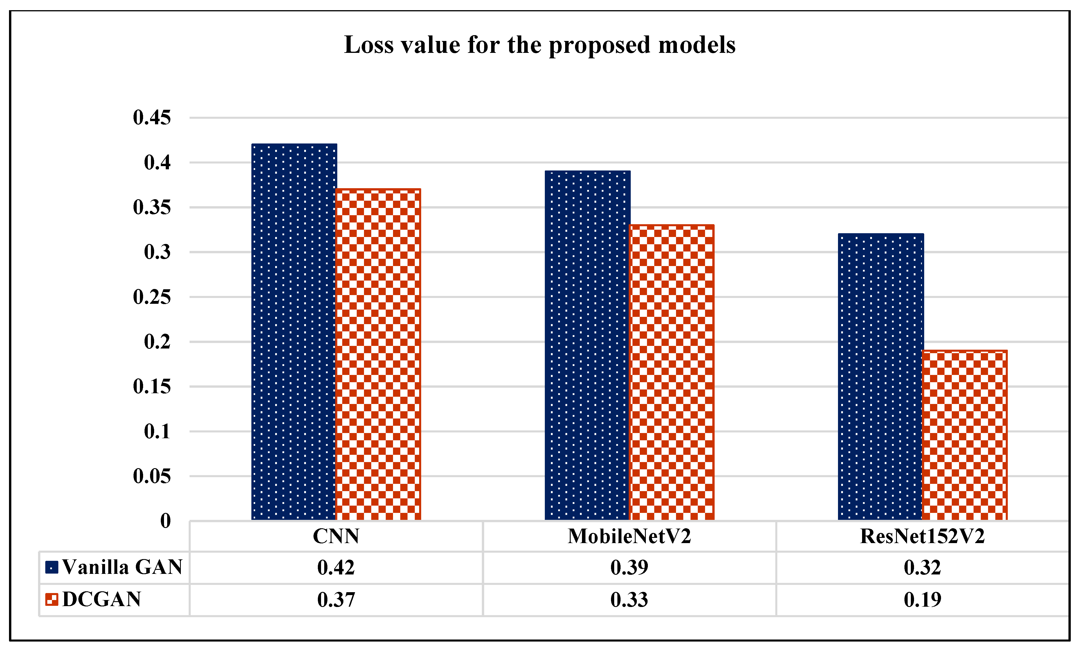 Sensors 22 04297 g014 550