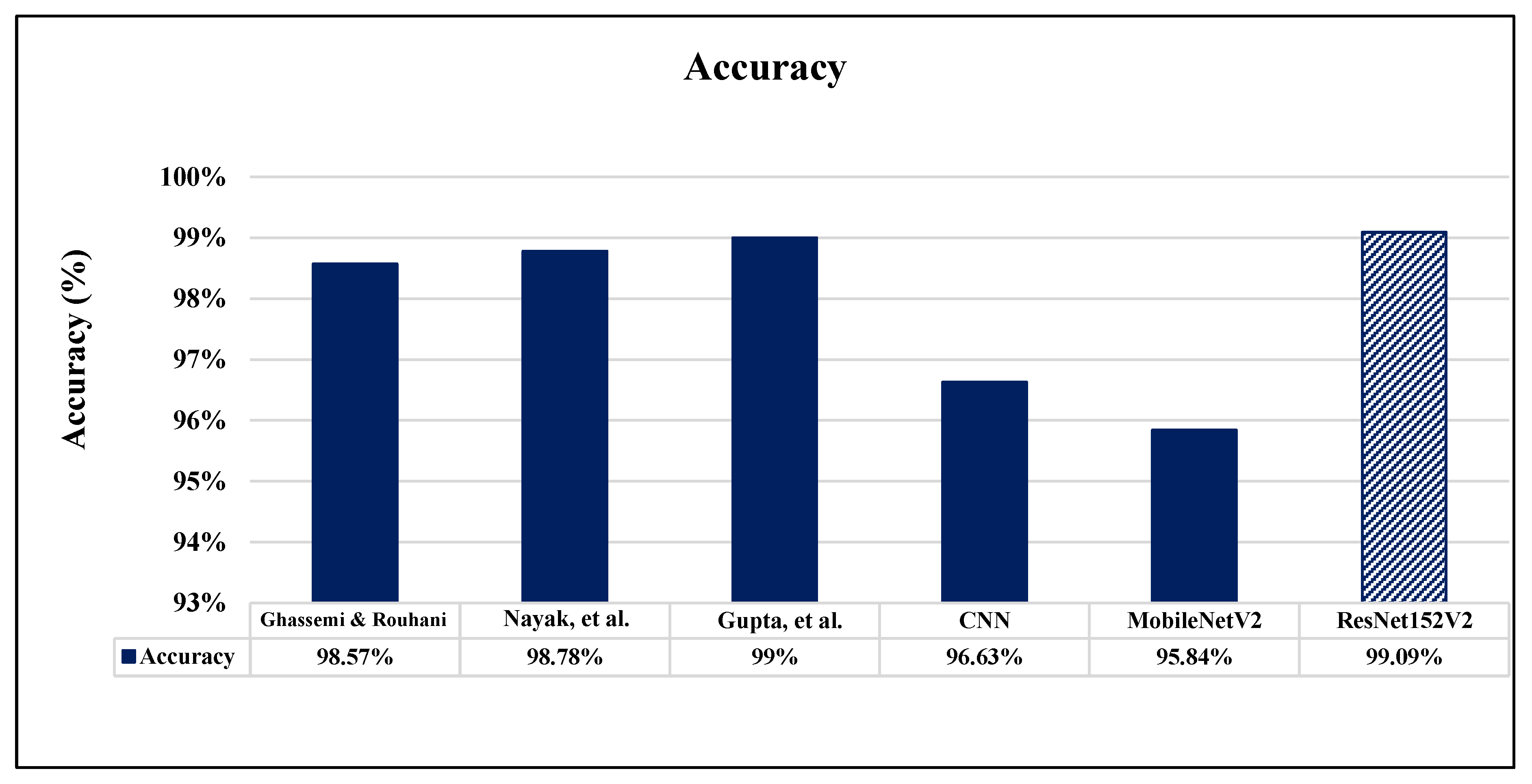 Sensors 22 04297 g016 550
