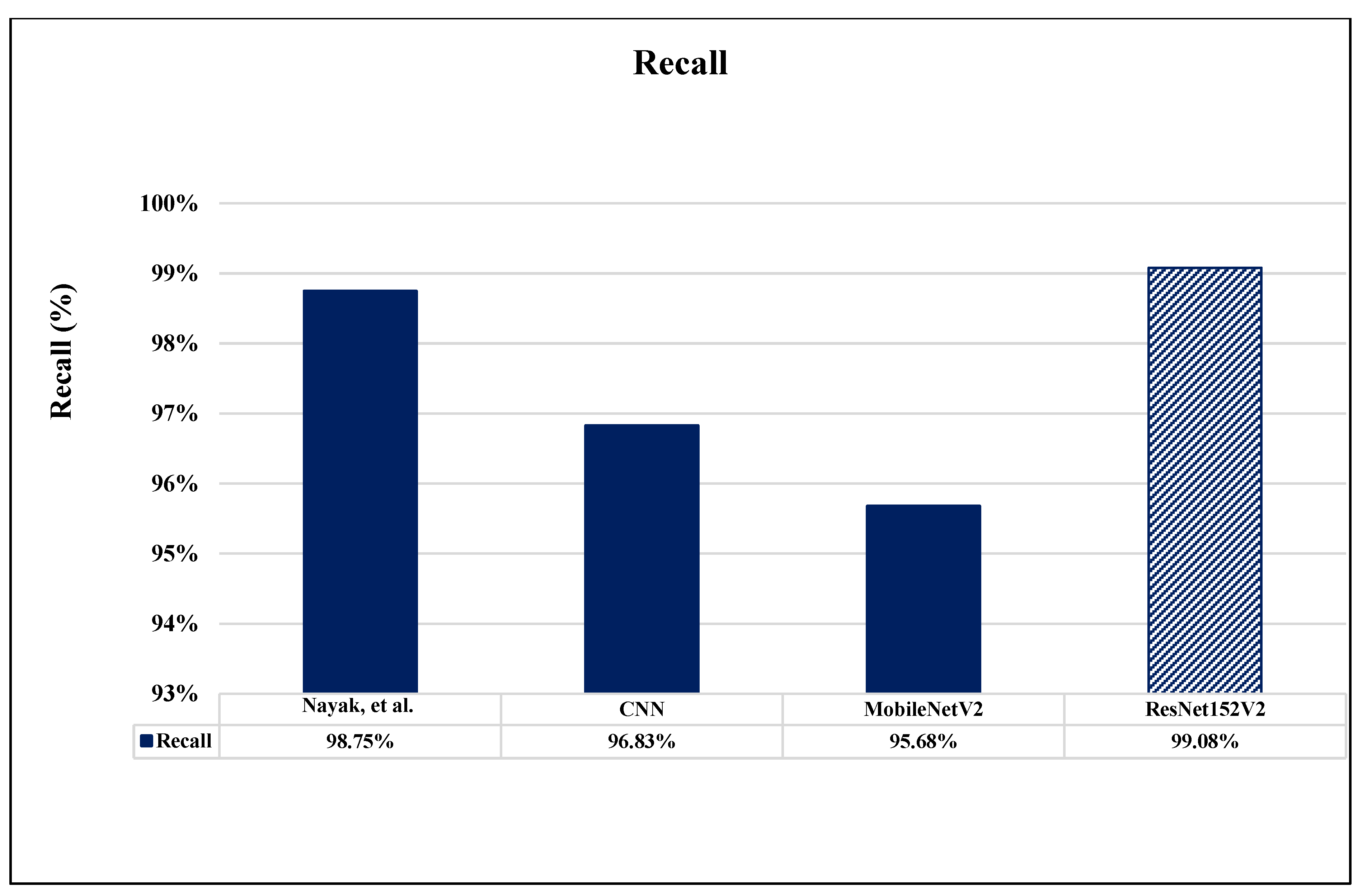 Sensors 22 04297 g018 550