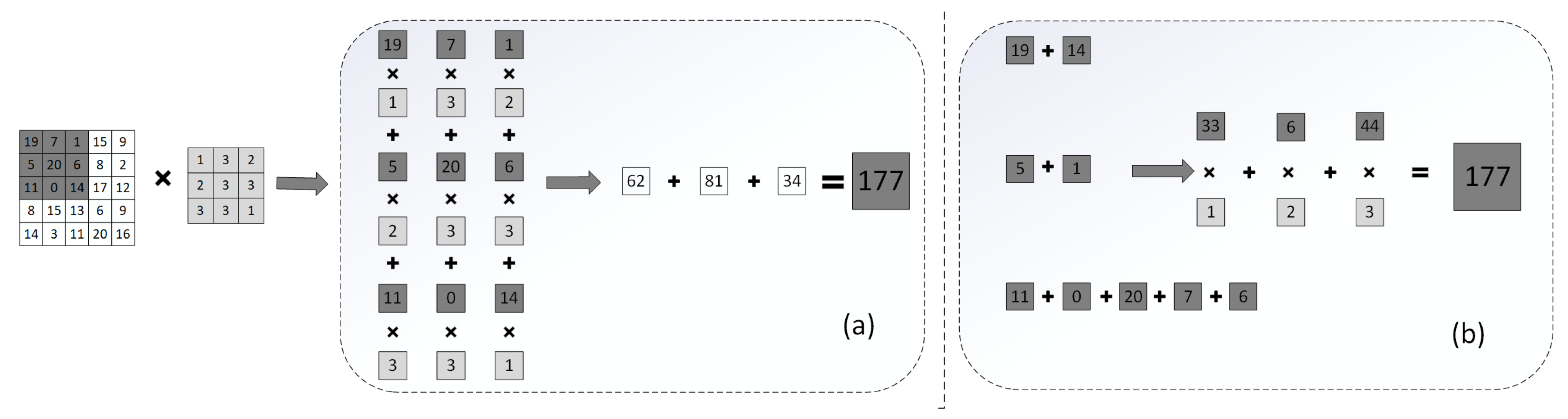 Sensors 22 04298 g004 550