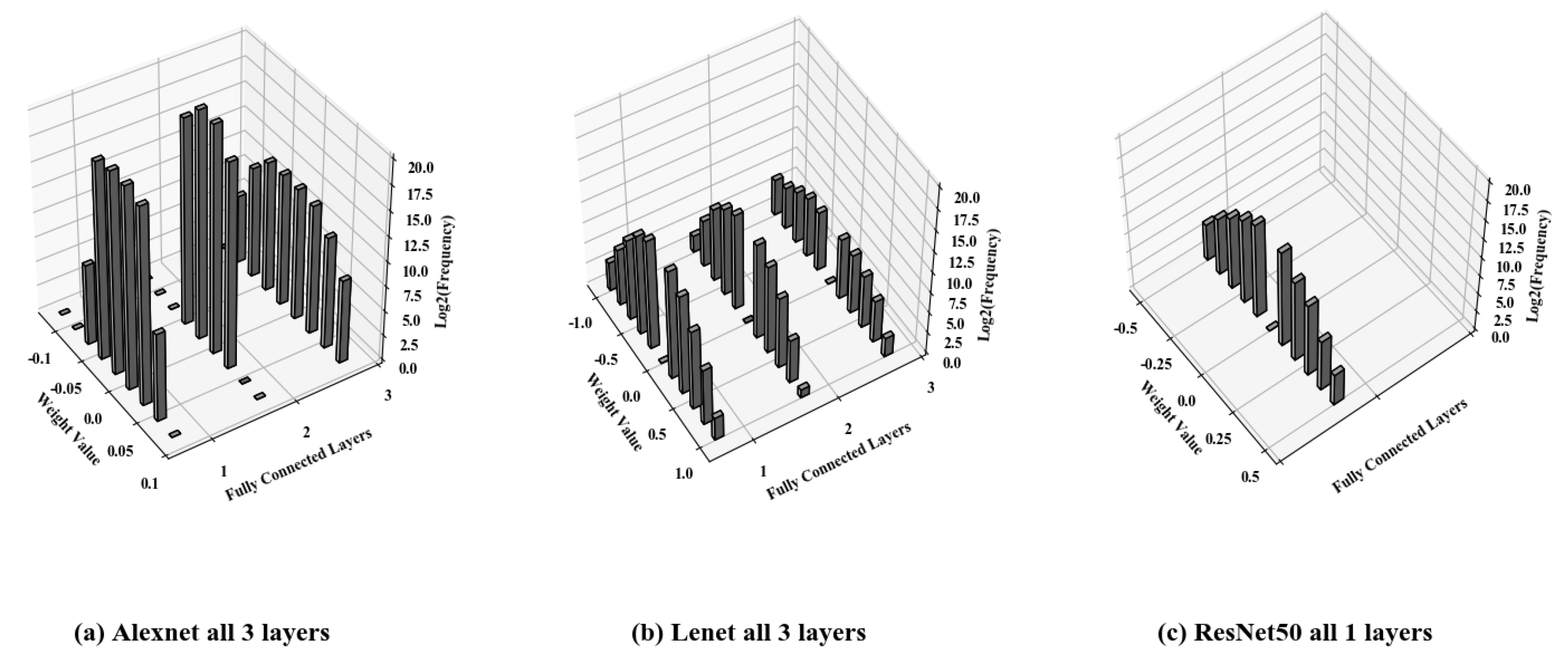 Sensors 22 04298 g005 550