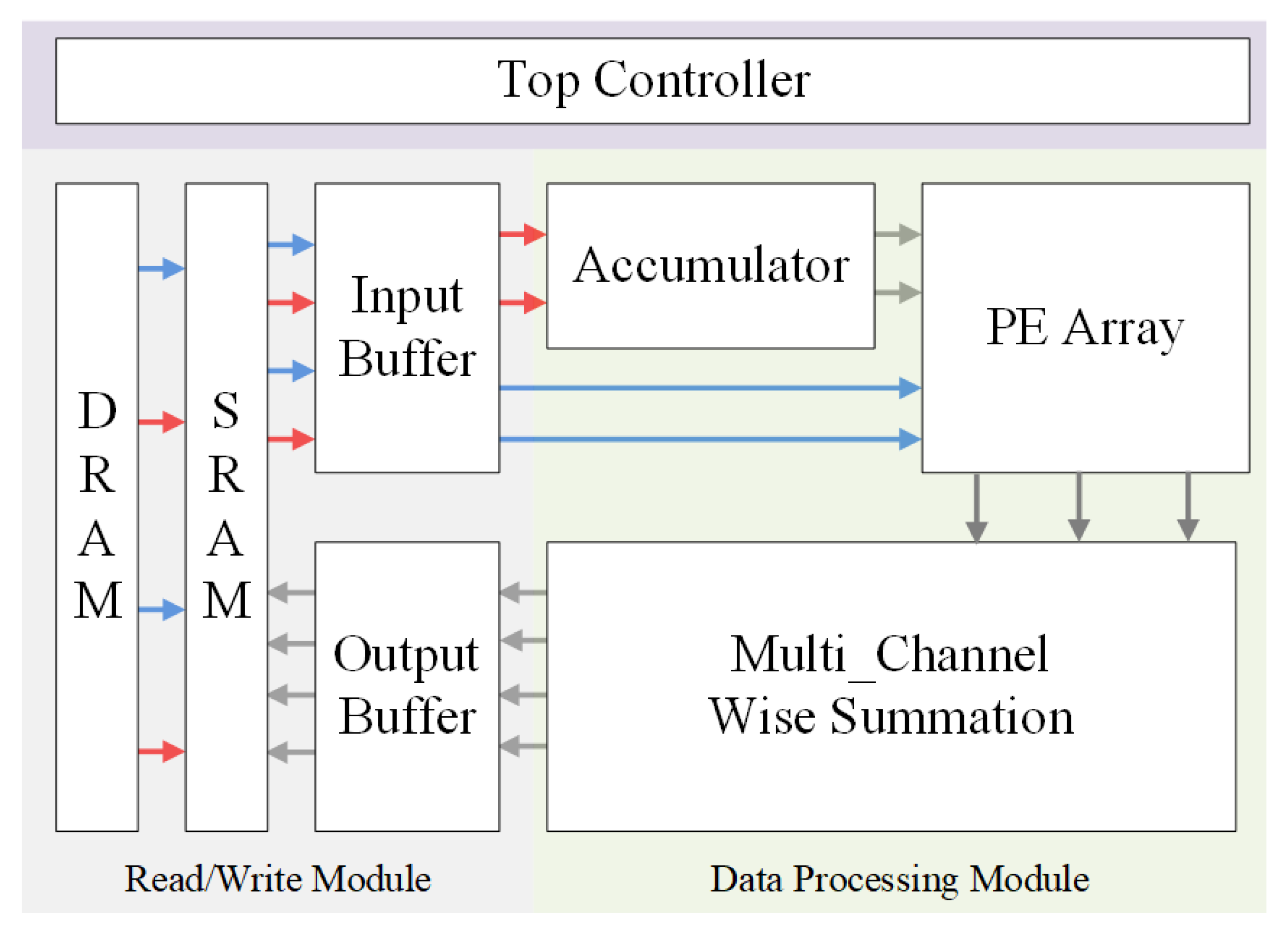 Sensors 22 04298 g006 550
