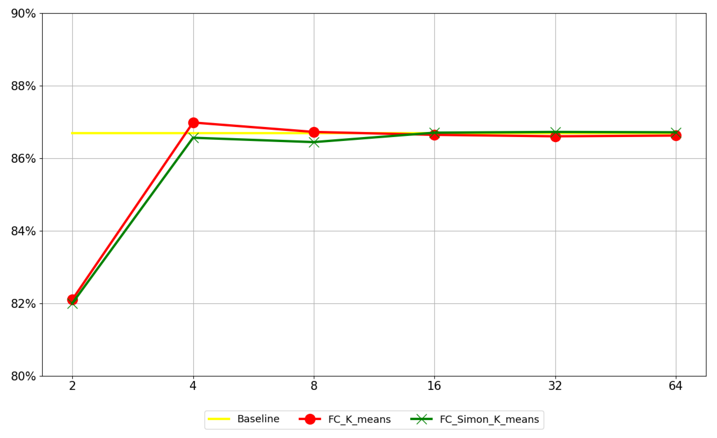 Sensors 22 04298 g008 550
