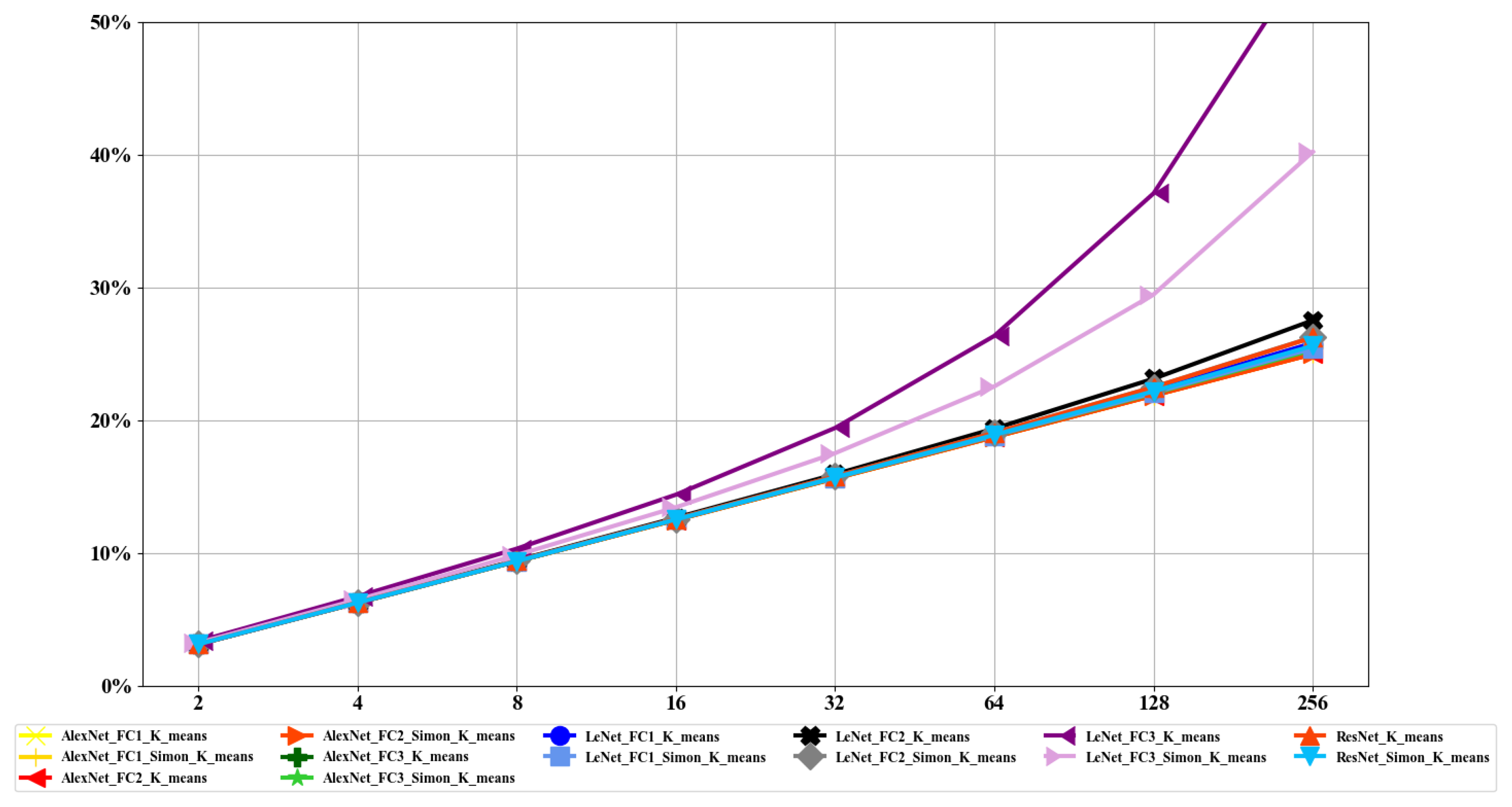 Sensors 22 04298 g009 550