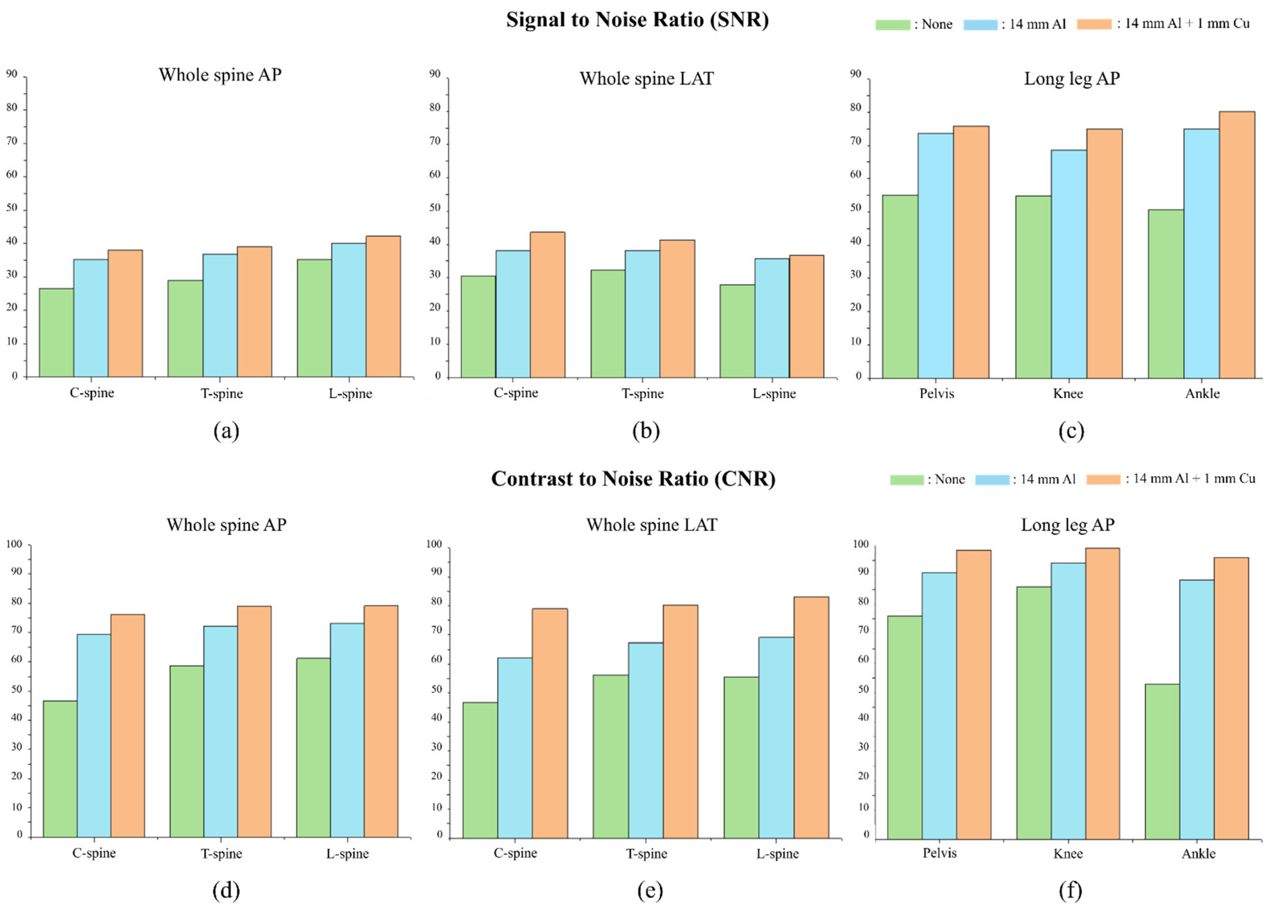 Sensors 22 04299 g009 550