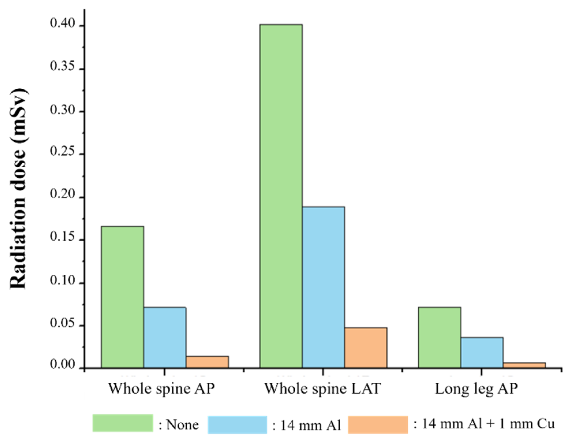 Sensors 22 04299 g010 550