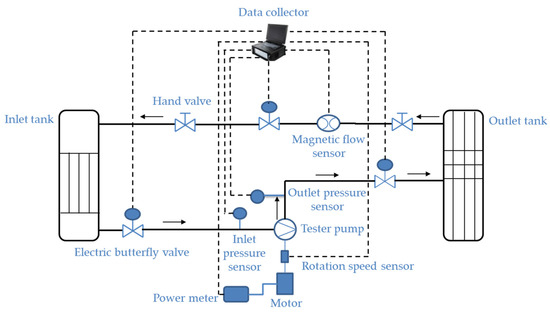 Two-Stage Hybrid Model for Efficiency Prediction of Centrifugal Pump