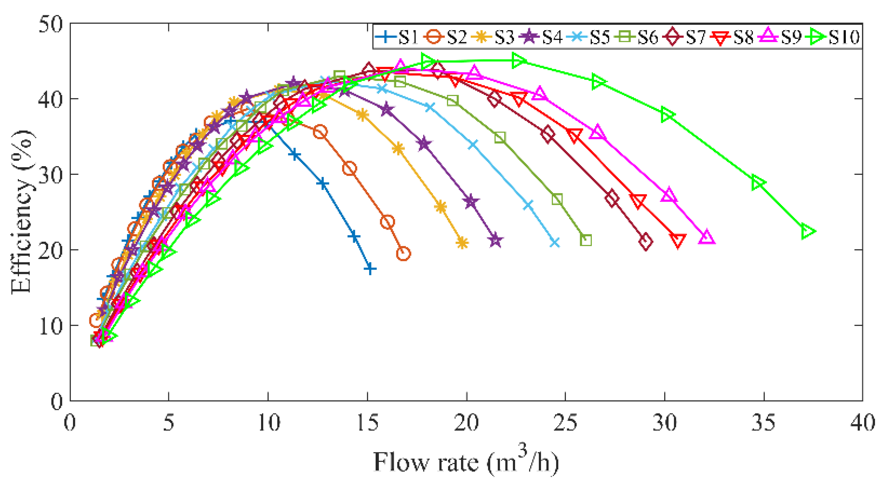 Sensors 22 04300 g003 Sensors 22 04300 g003