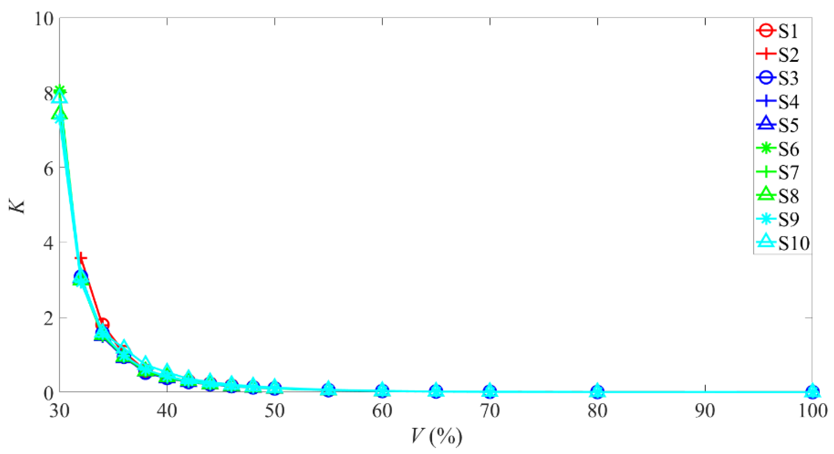 Sensors 22 04300 g004 Sensors 22 04300 g004