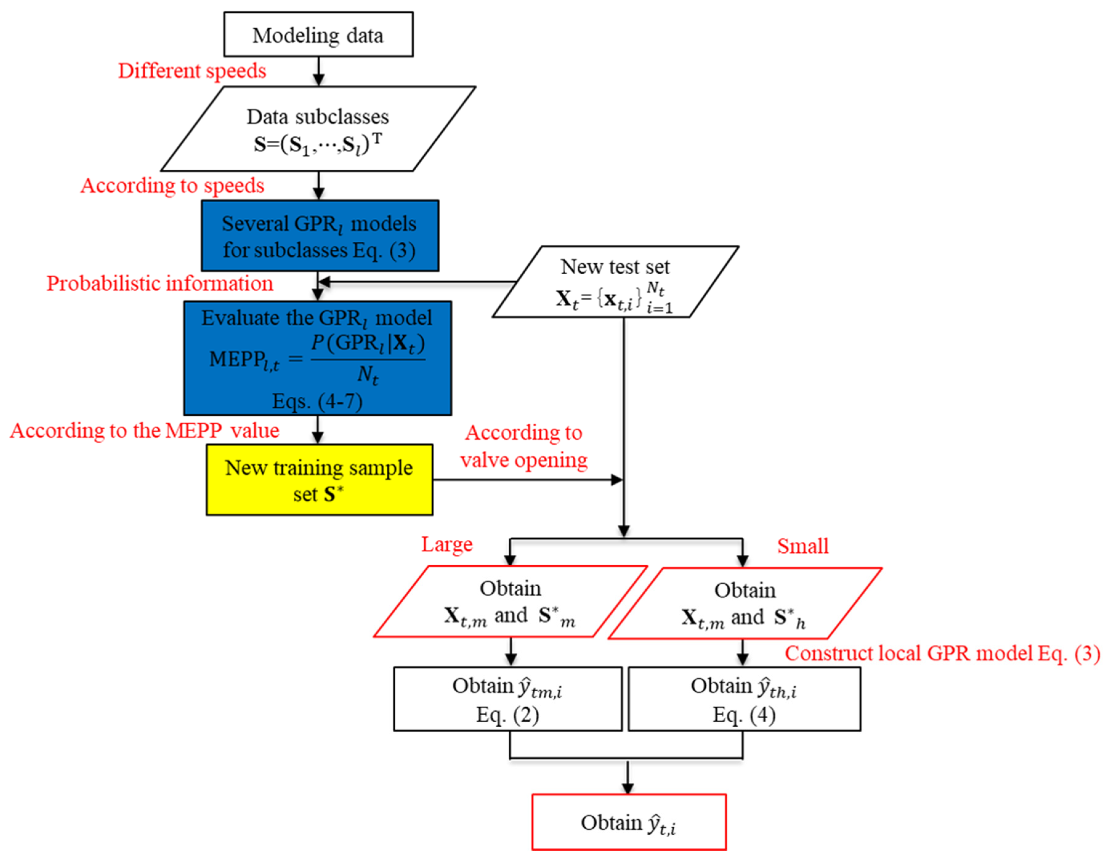 Sensors 22 04300 g006 Sensors 22 04300 g006
