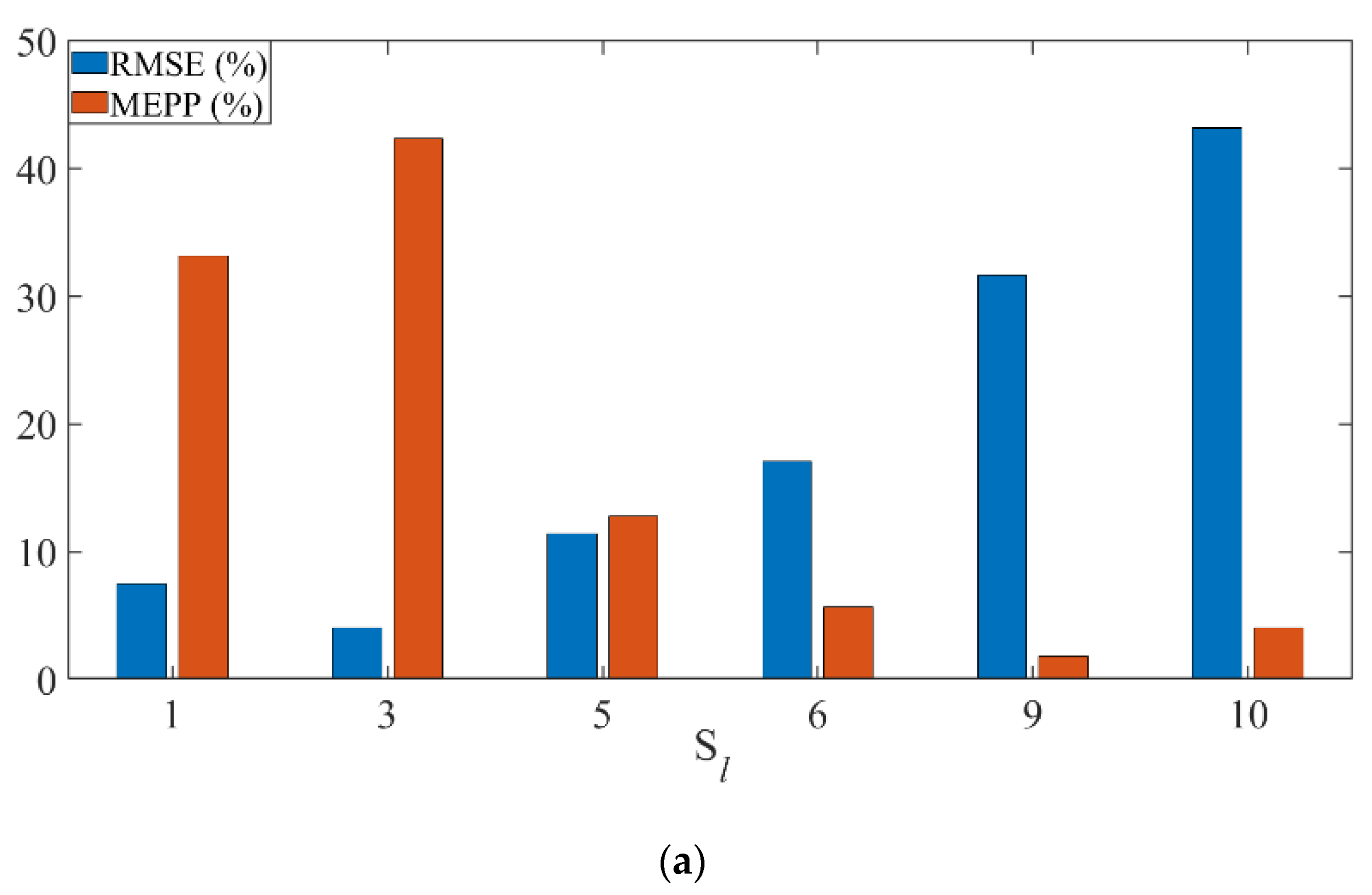 Sensors 22 04300 g007a Sensors 22 04300 g007a