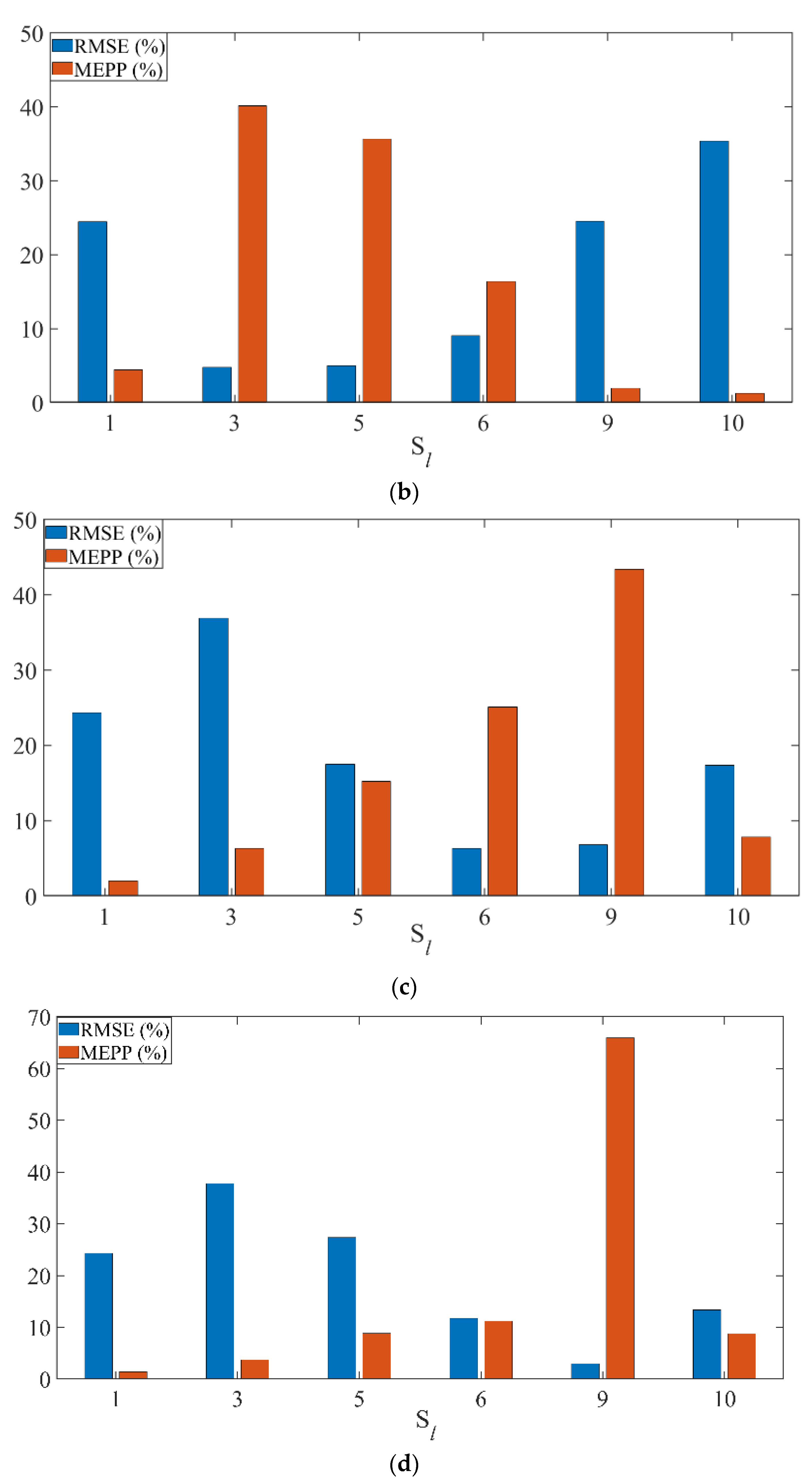 Sensors 22 04300 g007b Sensors 22 04300 g007b