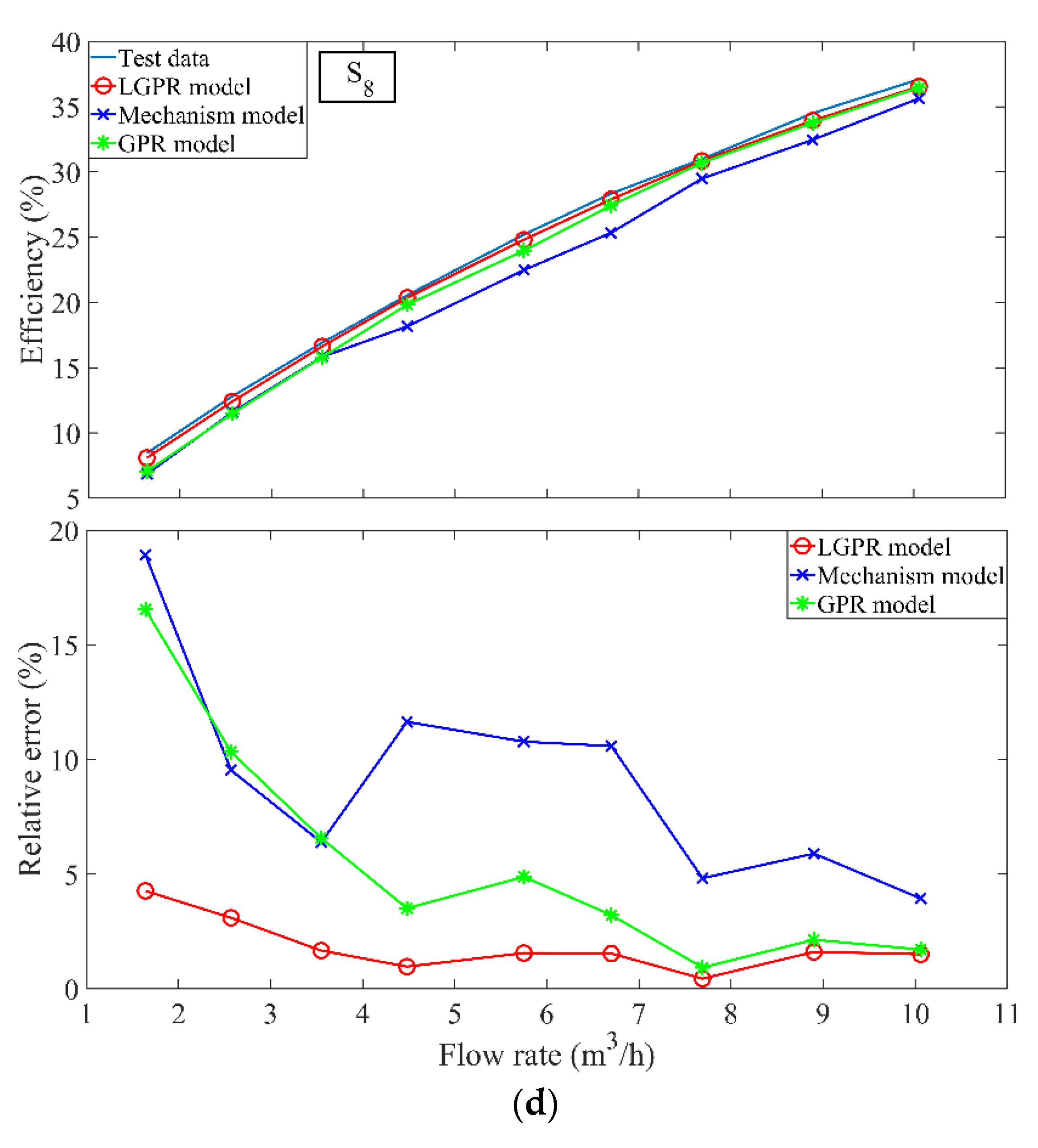 Sensors 22 04300 g008c Sensors 22 04300 g008c